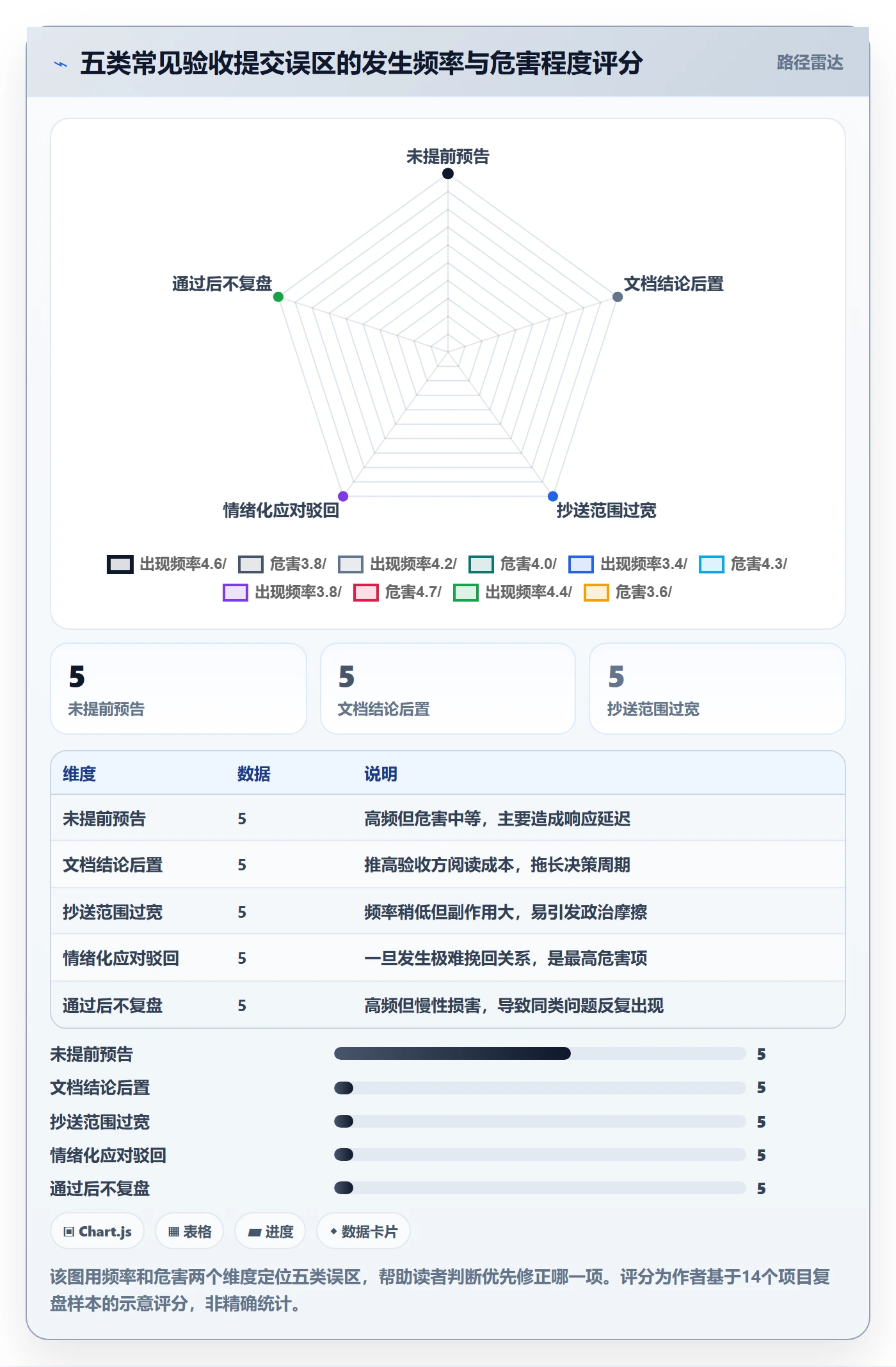 任务验收提交教程:跨部门团队入门指南,避坑指南