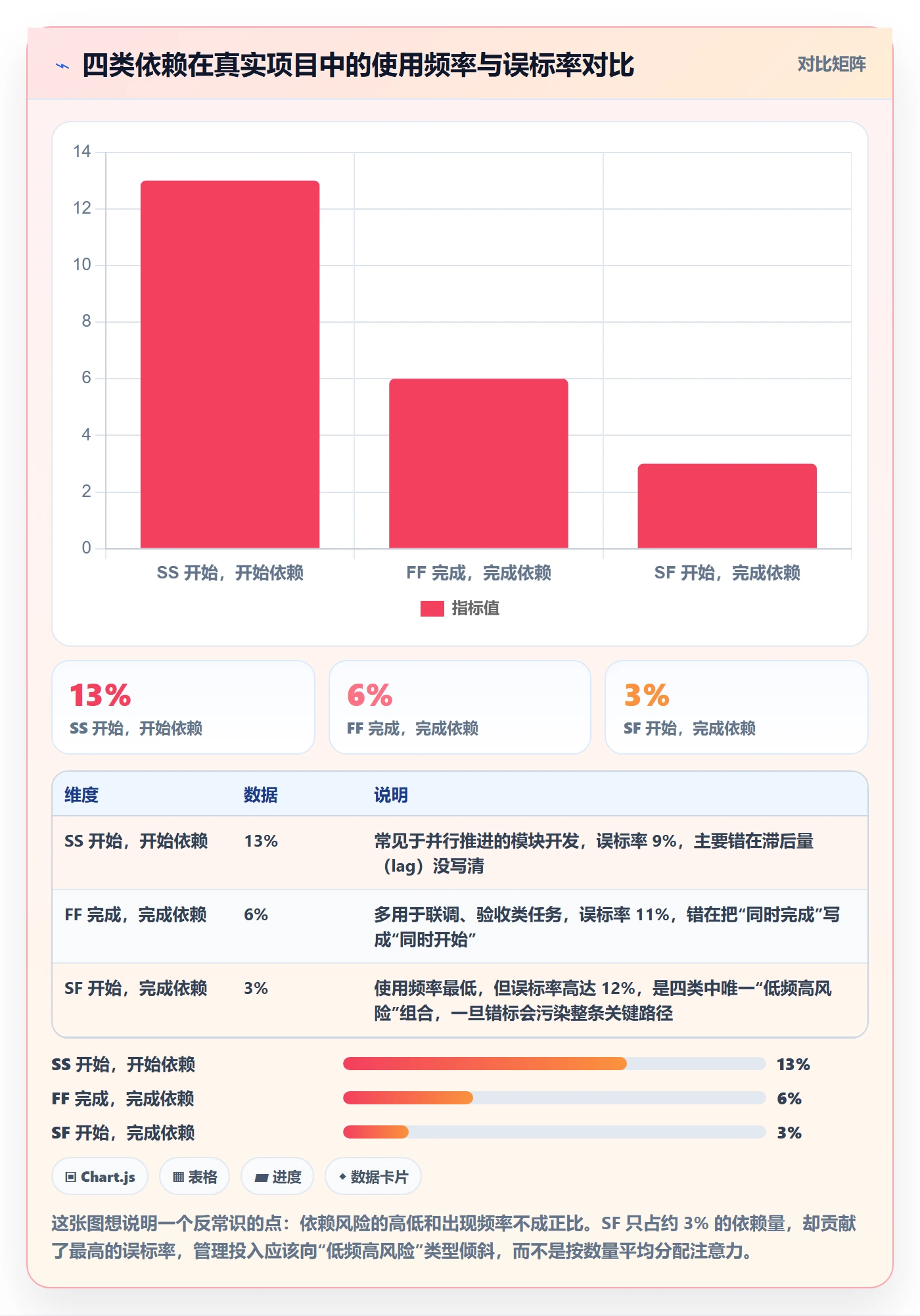 SF管理指南：项目经理如何做好任务依赖，风险控制全流程