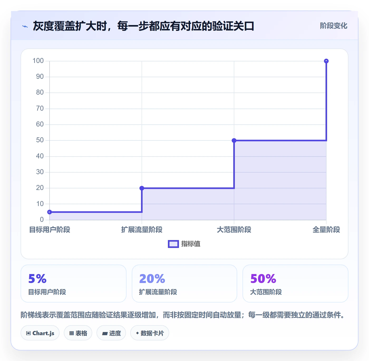 灰度发布管理指南：实施团队如何做好发布管理，最佳实践全流程