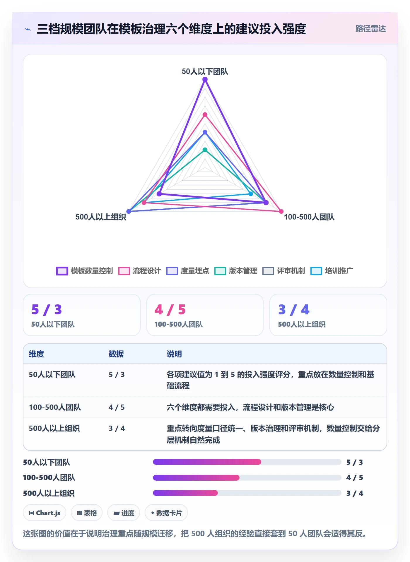 项目模板项目模板全流程:研发团队最佳实践与一文讲清