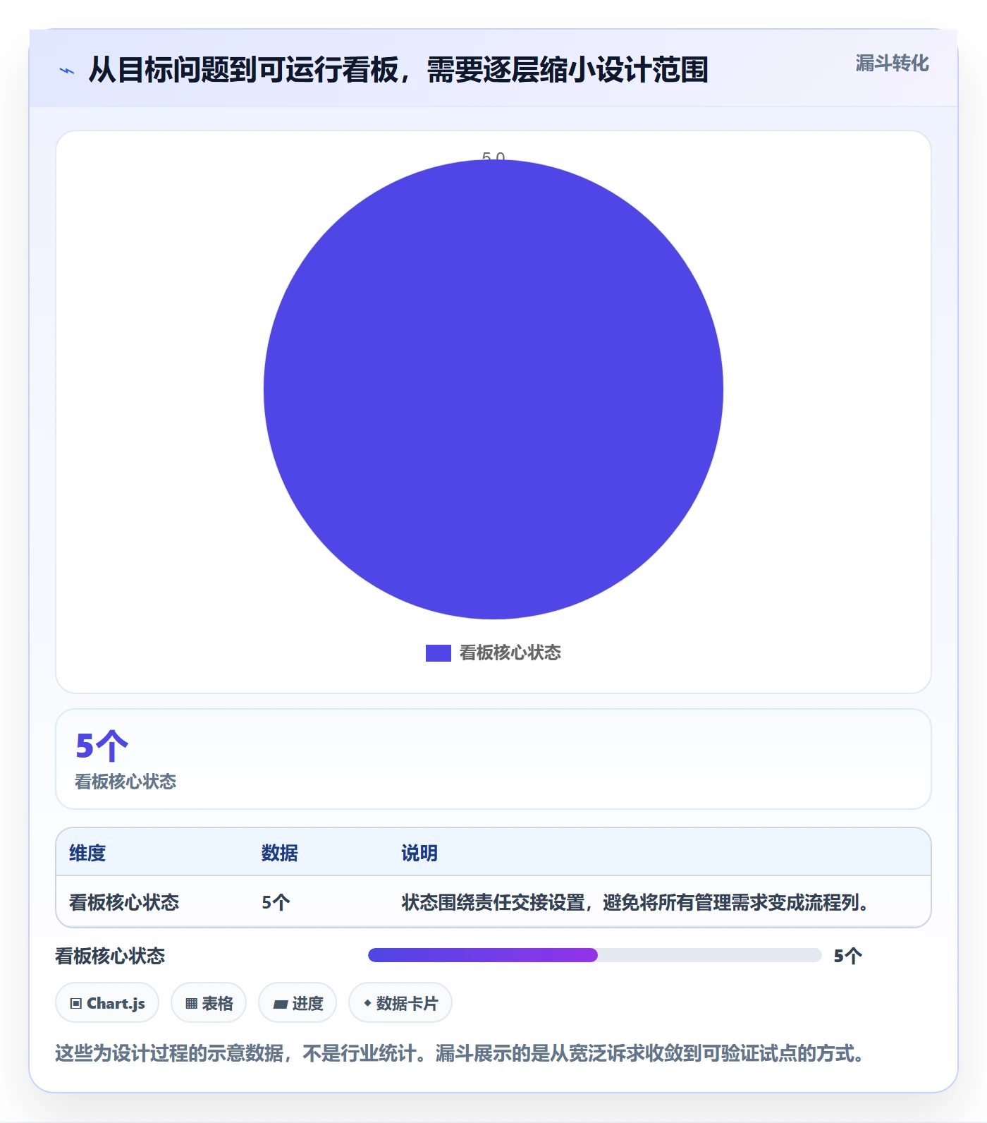 已完成怎么做?研发团队效率提升:看板从0到1