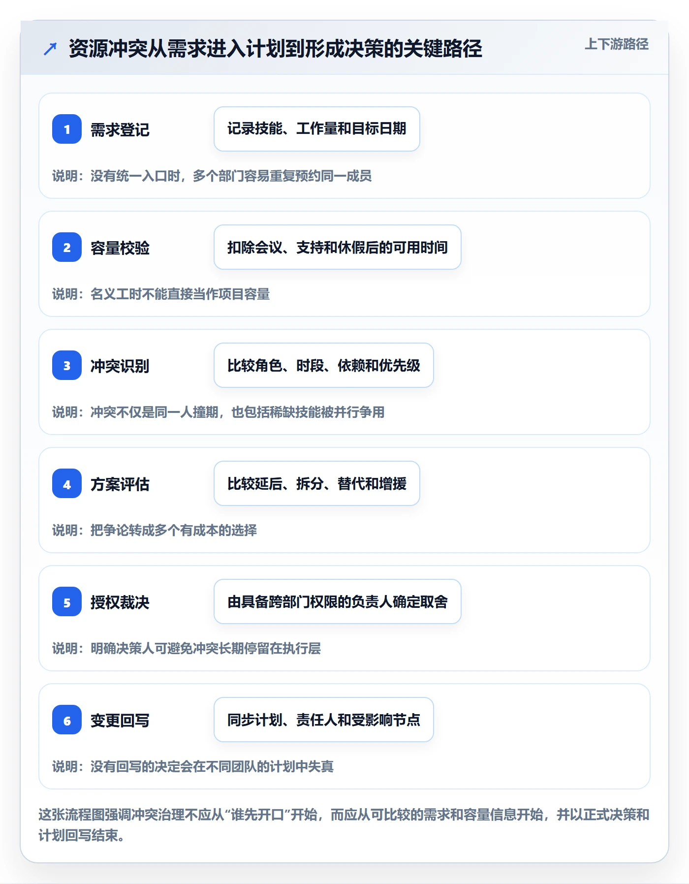 资源冲突最佳实践：跨部门团队人力资源计划入门指南，常见问题