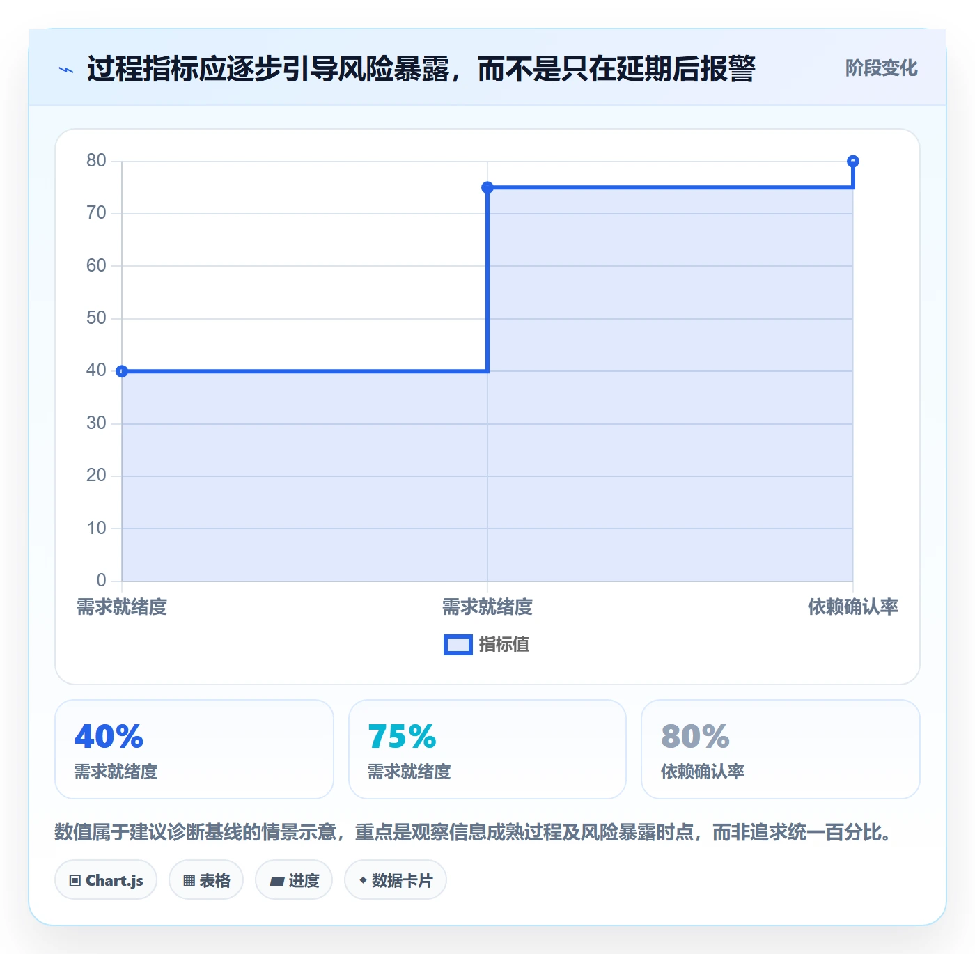 Epic流程与规范:管理层敏捷项目流程优化关键指标