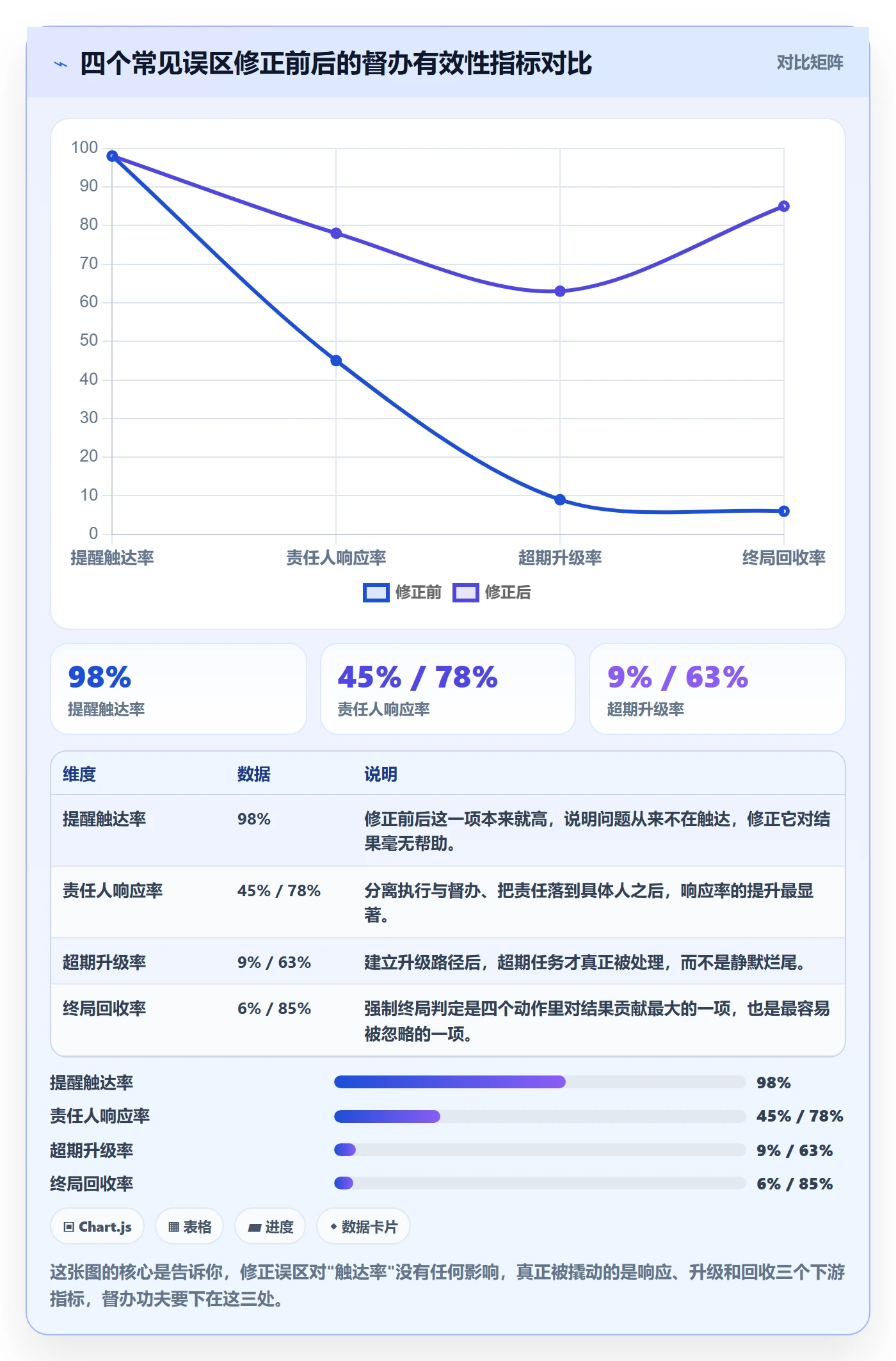 任务提醒如何做好督办？项目负责人制度设计与操作步骤