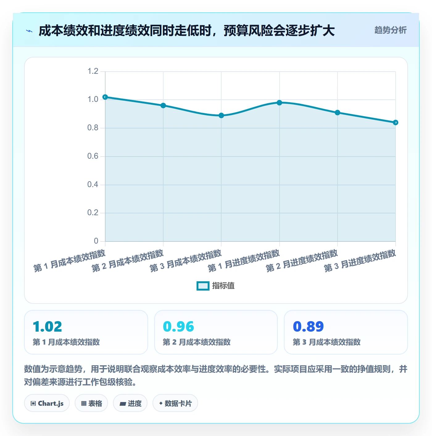 项目预算管理方法大全:项目经理预算管理效率提升落地清单