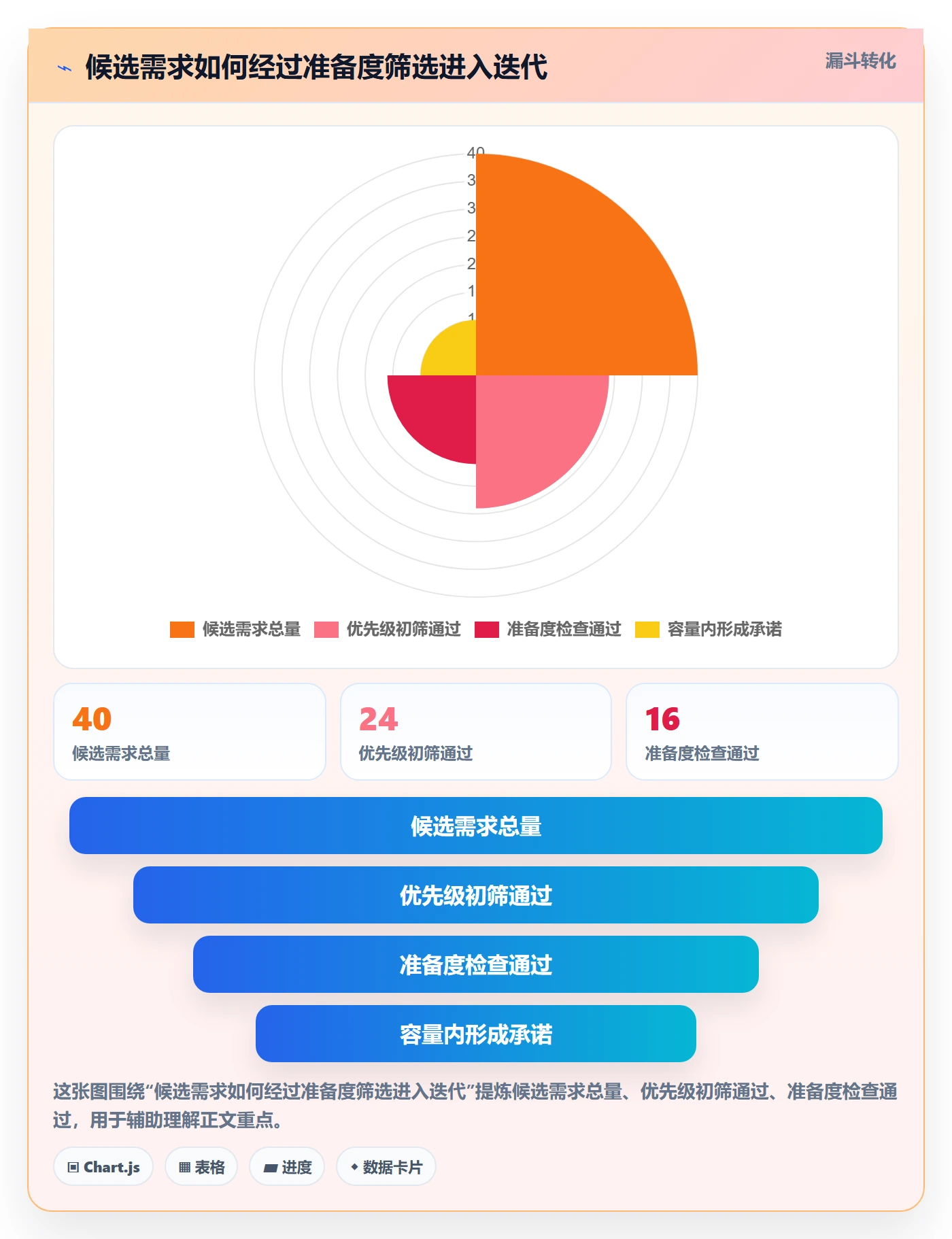 迭代规划最佳实践:研发团队需求排期效率提升,常见问题