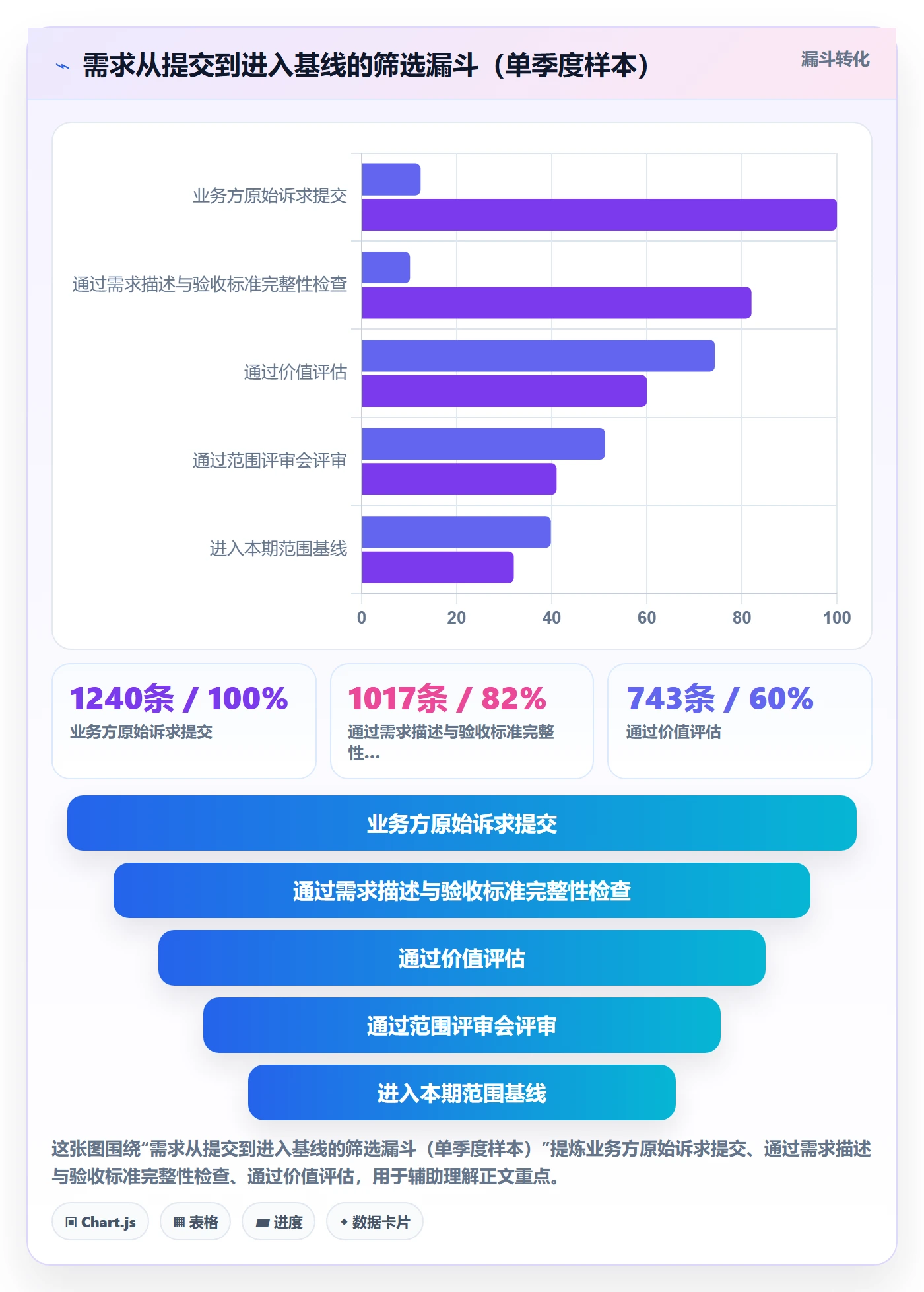项目范围范围全流程:管理层流程优化与一文讲清