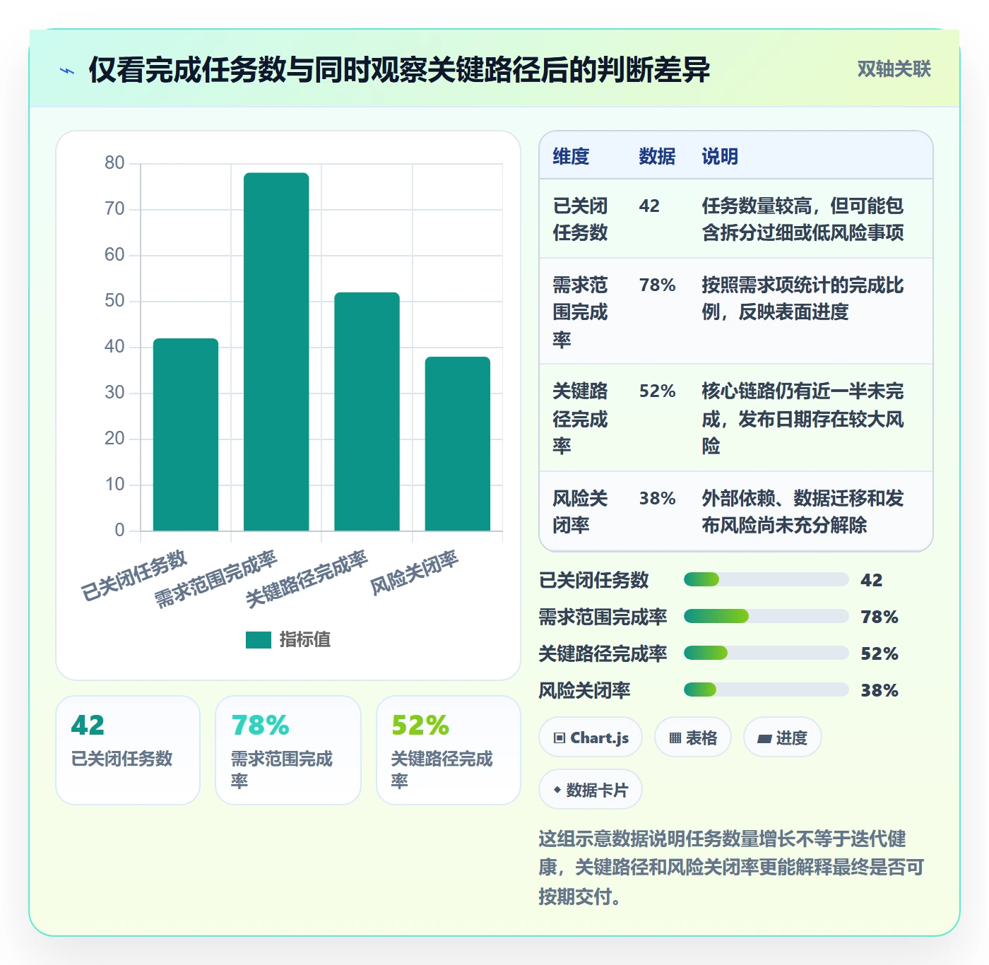 迭代管理迭代计划全流程：产品经理落地方案与一文讲清