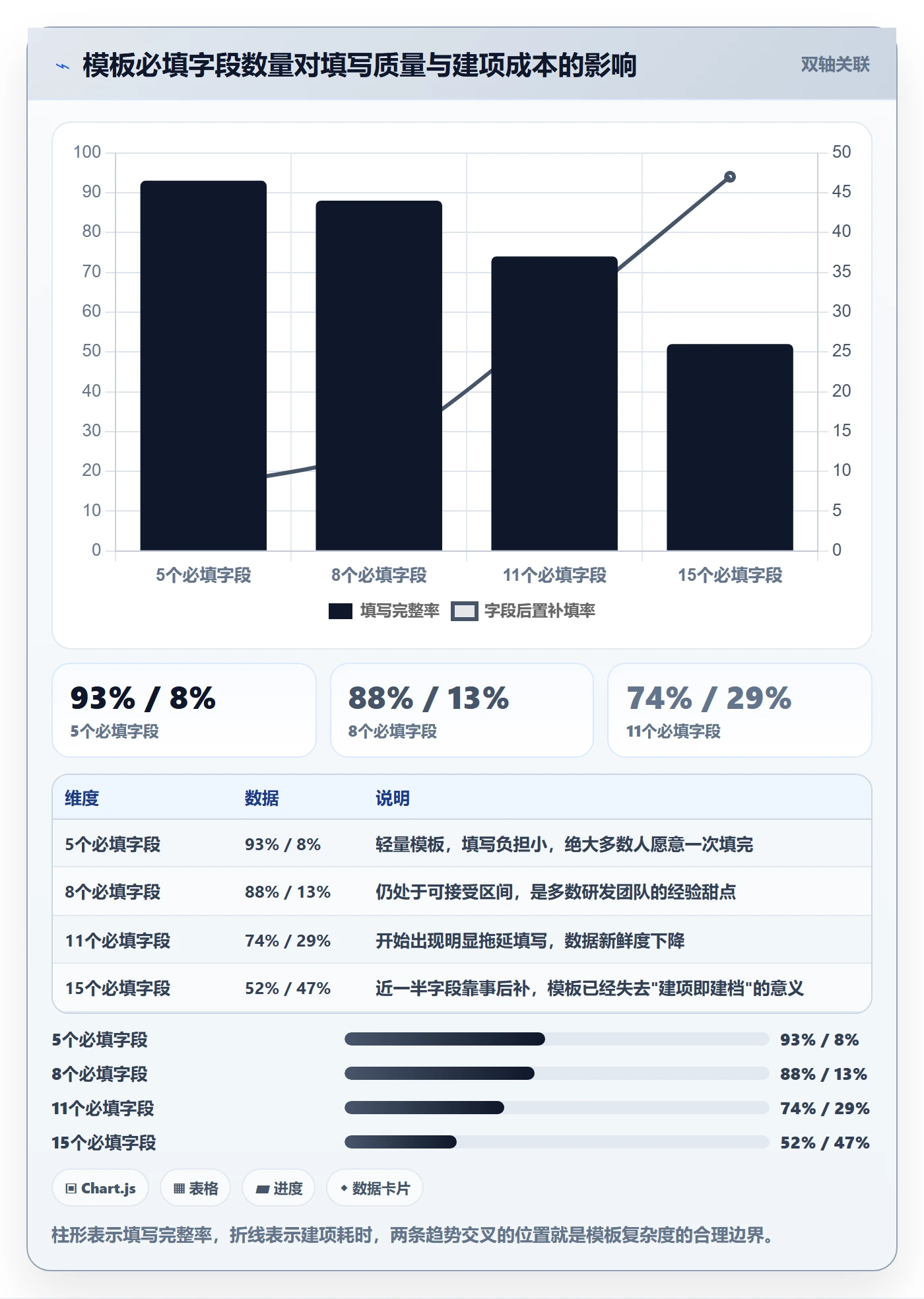 项目模板怎么做?项目成员数据分析:项目模板从0到1
