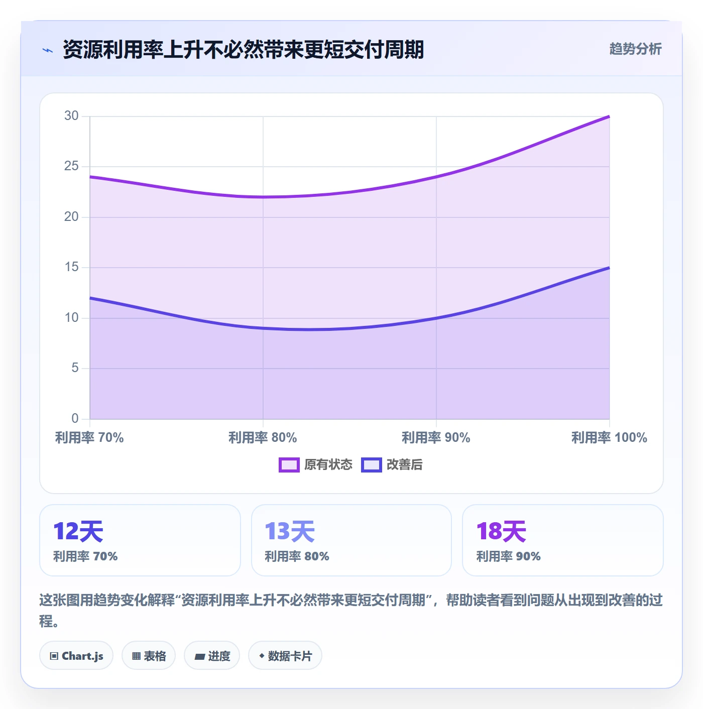 资源分配管理指南：企业管理者如何做好资源管理，入门指南全流程