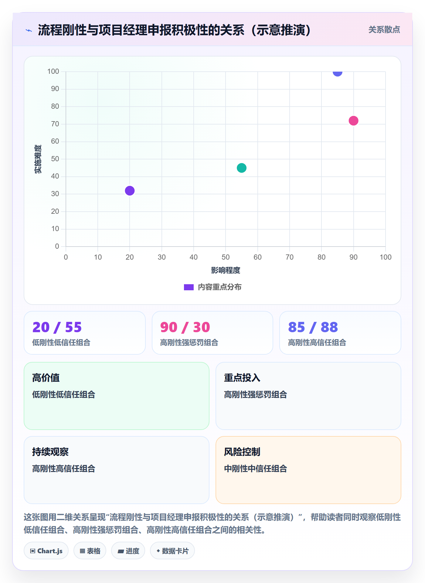 超期流程与规范：项目经理延期管理流程优化关键指标