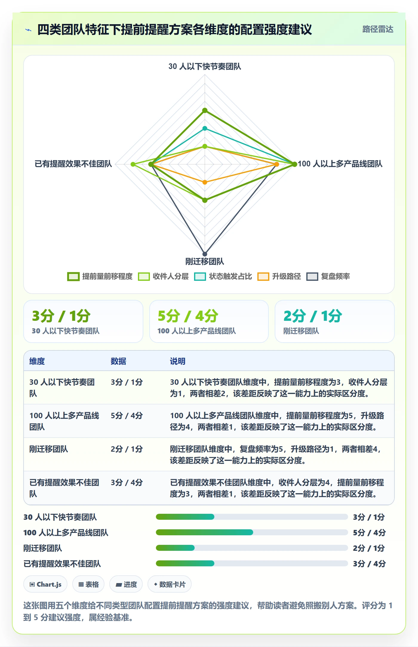 提前提醒落地方案:项目负责人开展任务提醒的数据分析案例解析