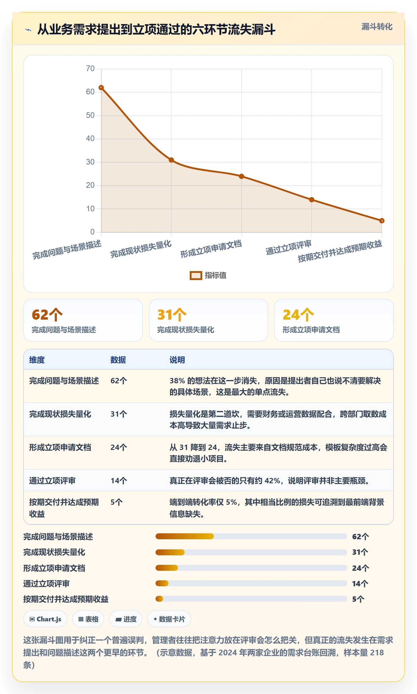 项目立项如何做好项目背景？企业管理者制度设计与操作步骤
