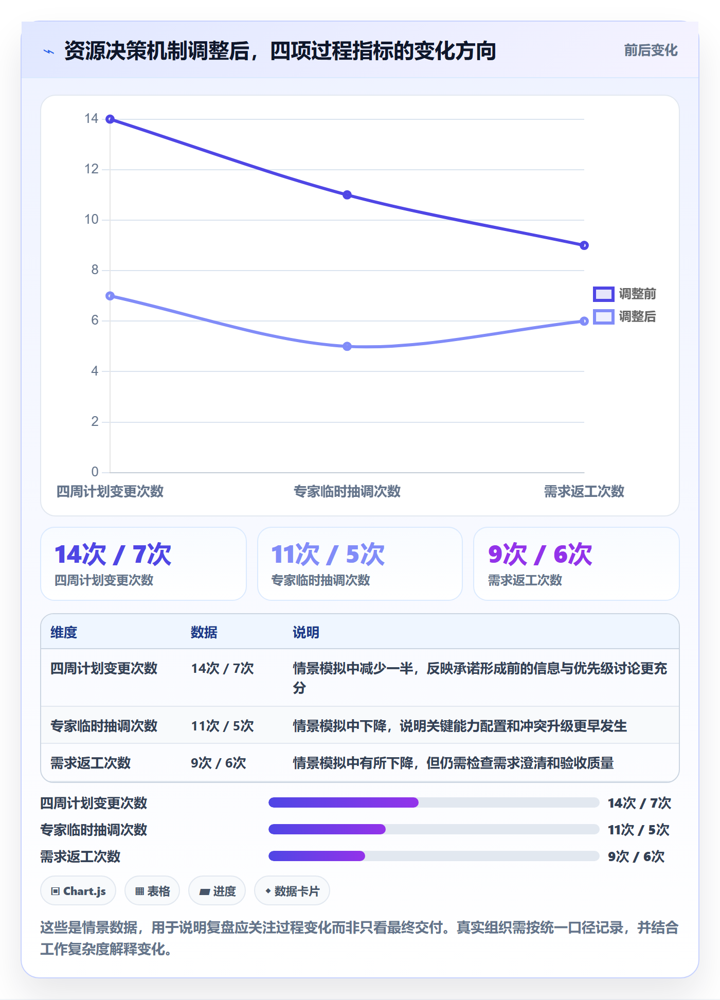 资源管理人员全流程:跨部门团队最佳实践与一文讲清