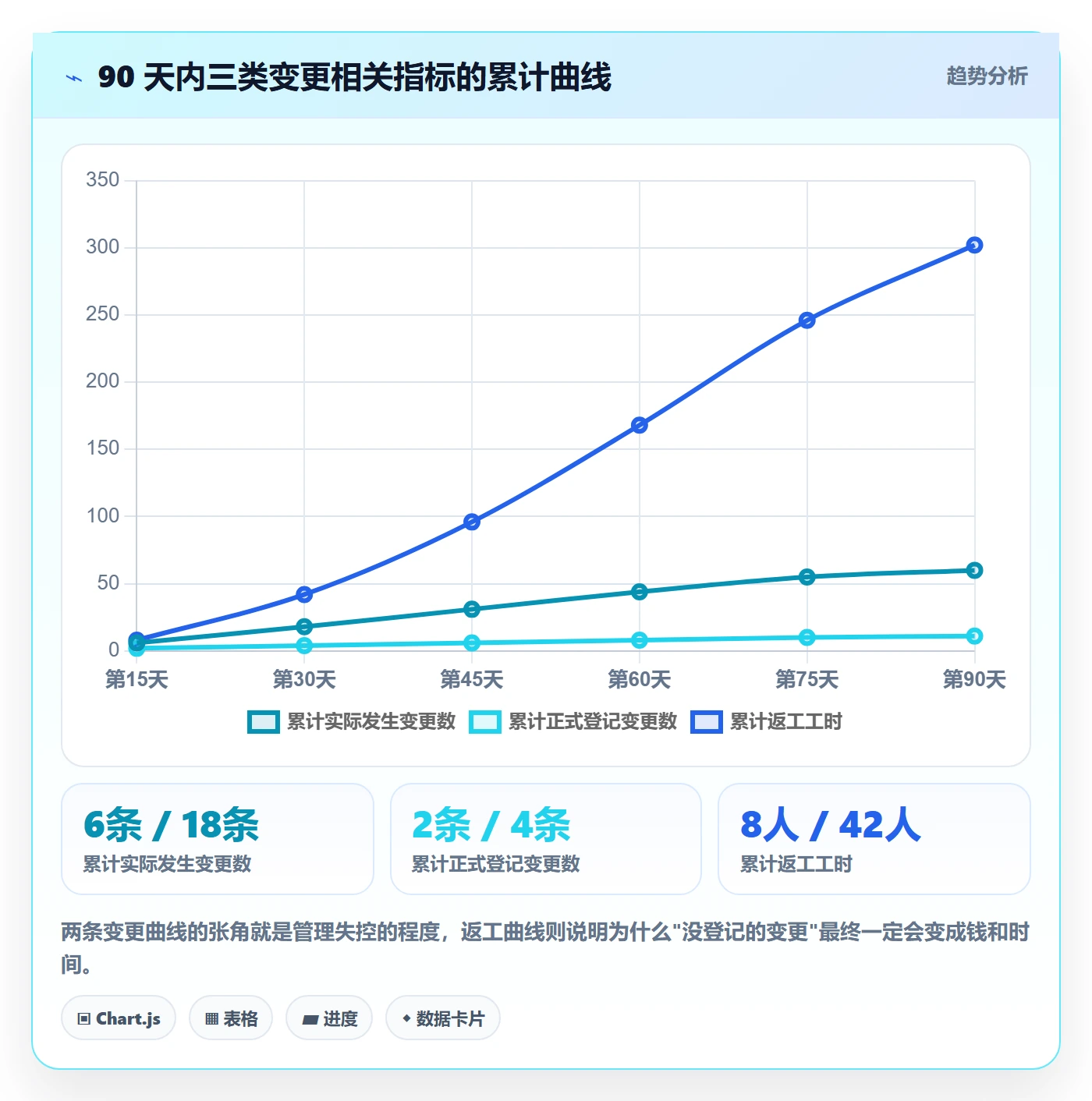 范围变更落地方案:跨部门团队开展项目范围的流程优化案例解析
