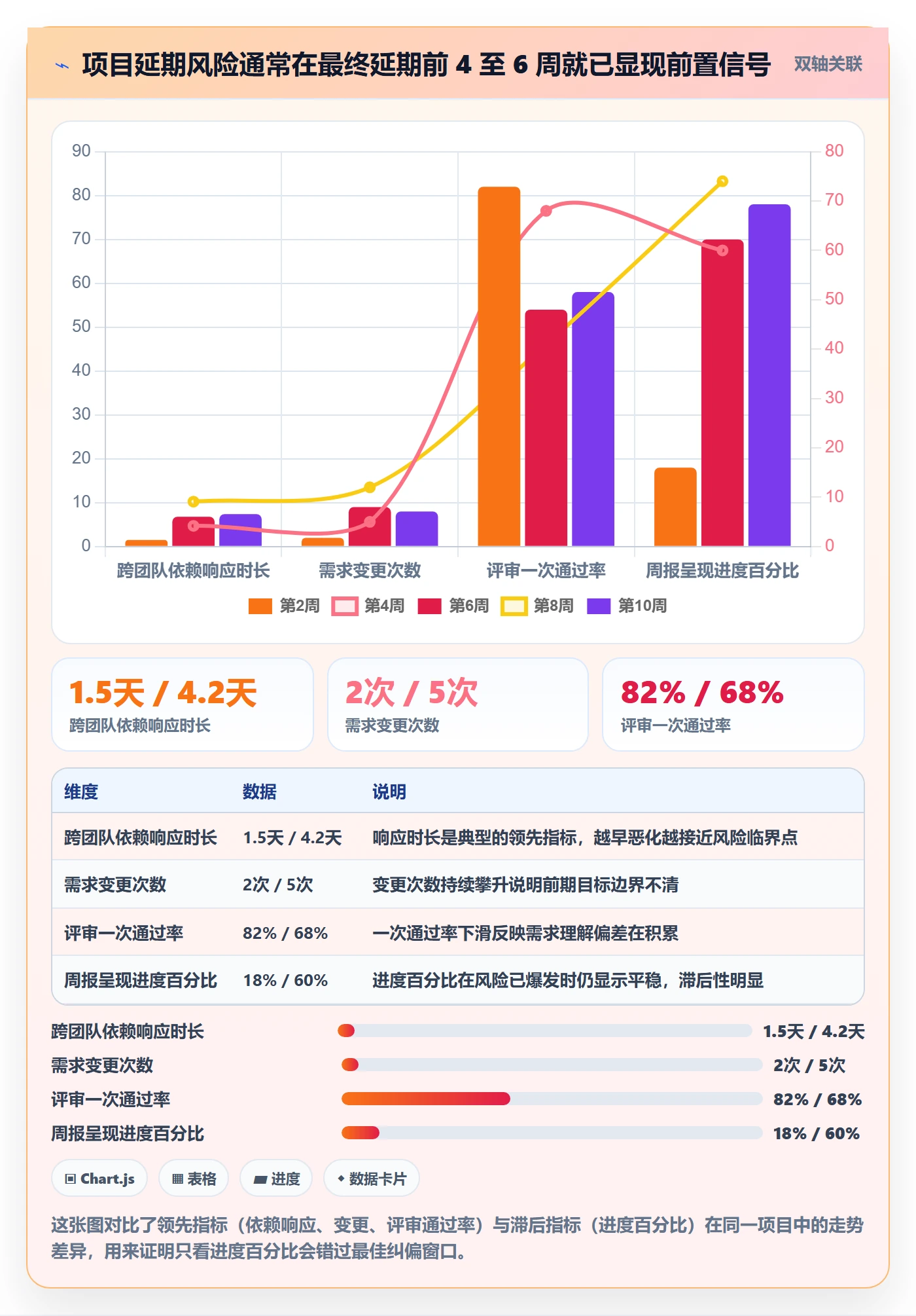 目标拆解管理指南:项目经理如何做好项目目标,数据分析全流程