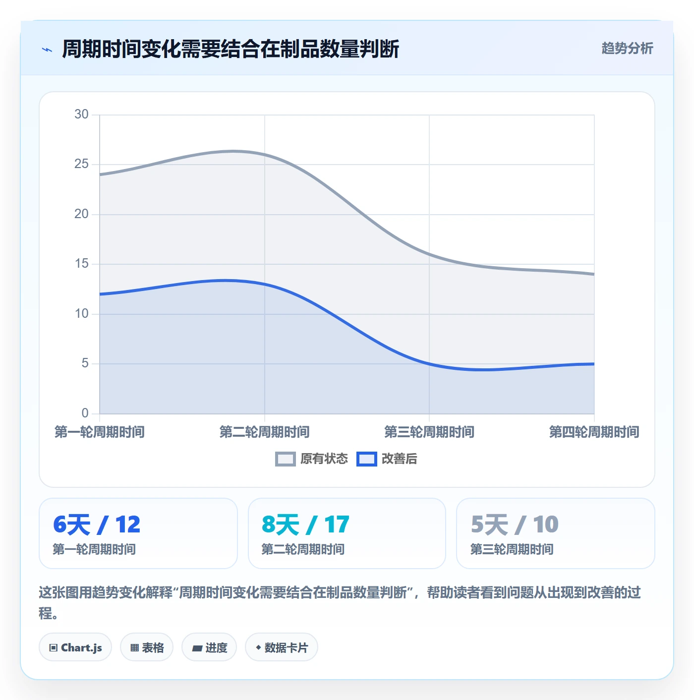 迭代流程与规范：项目成员迭代管理制度设计关键指标