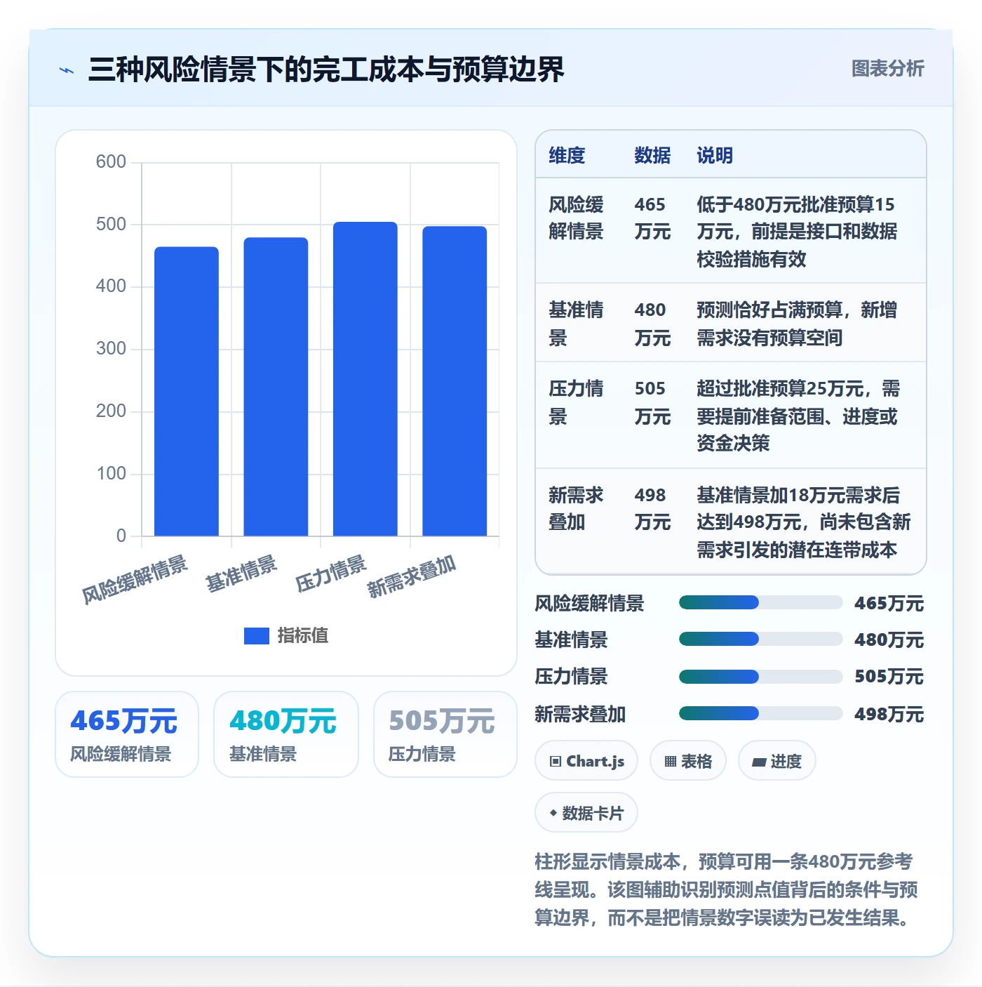 预计成本管理指南:PMO如何做好成本管理,实操方法全流程
