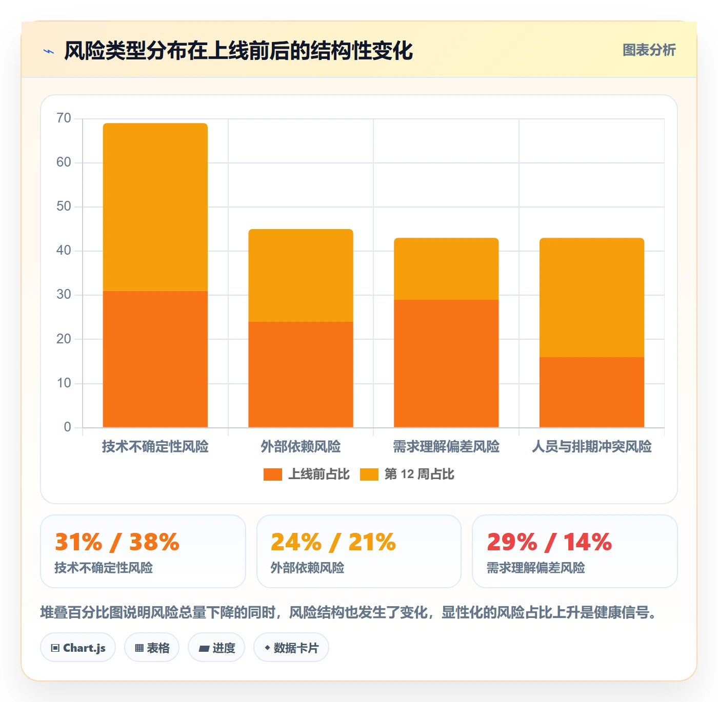 优先级管理指南:项目经理如何做好任务属性,风险控制全流程