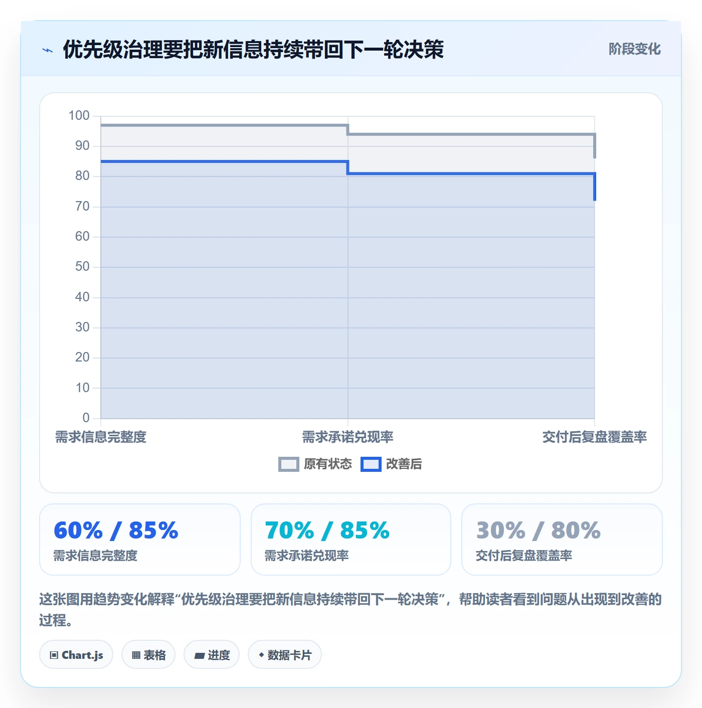 需求管理如何做好需求优先级?管理层数据分析与操作步骤