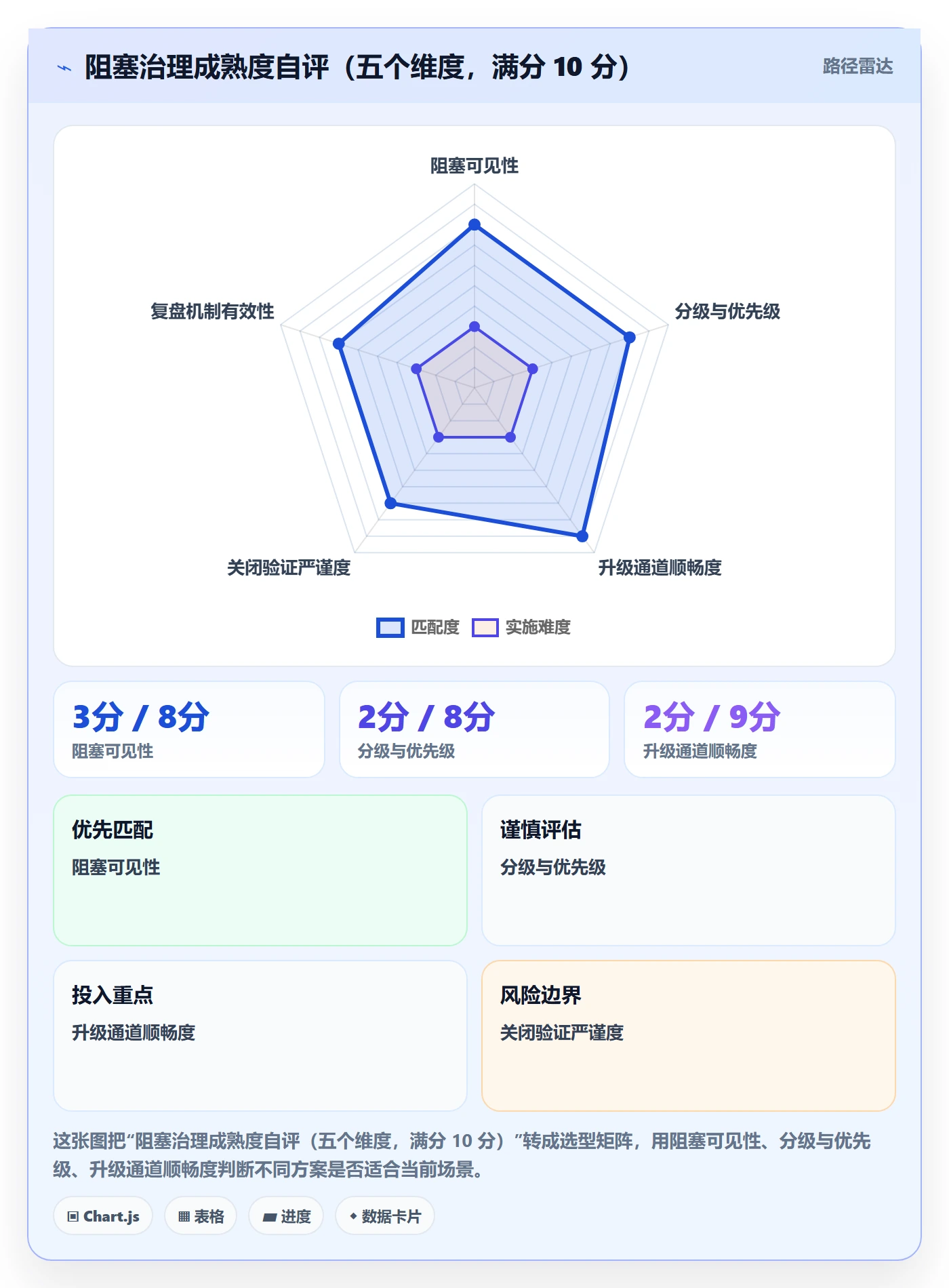 任务执行阻塞教程:项目成员落地方案,避坑指南