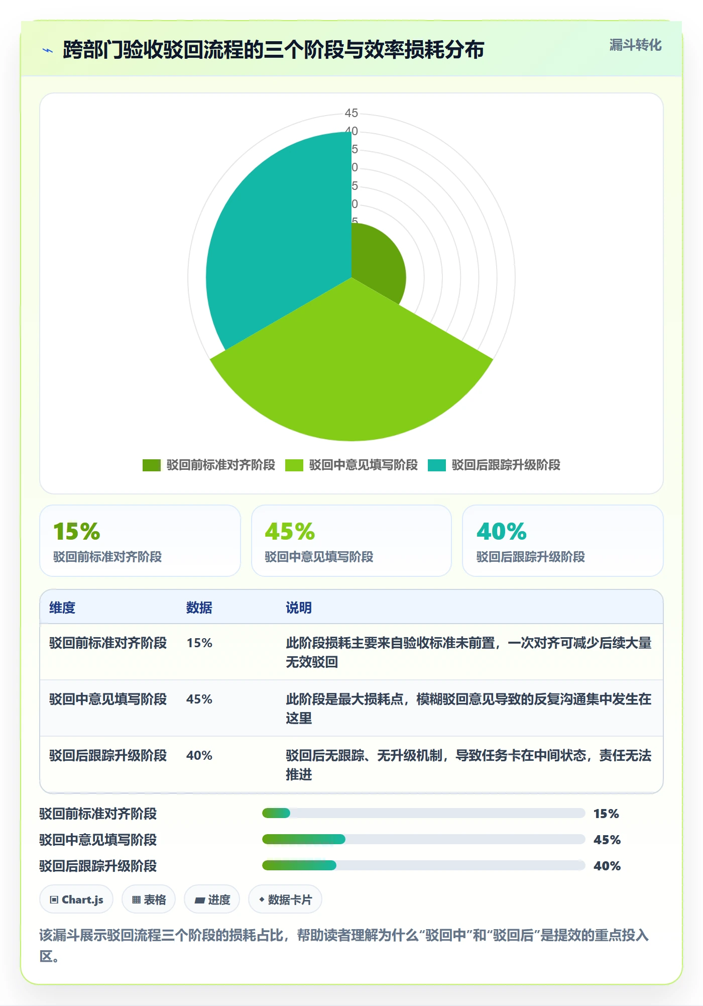 驳回实操方法：跨部门团队提升任务验收效率的落地方案方法与模板
