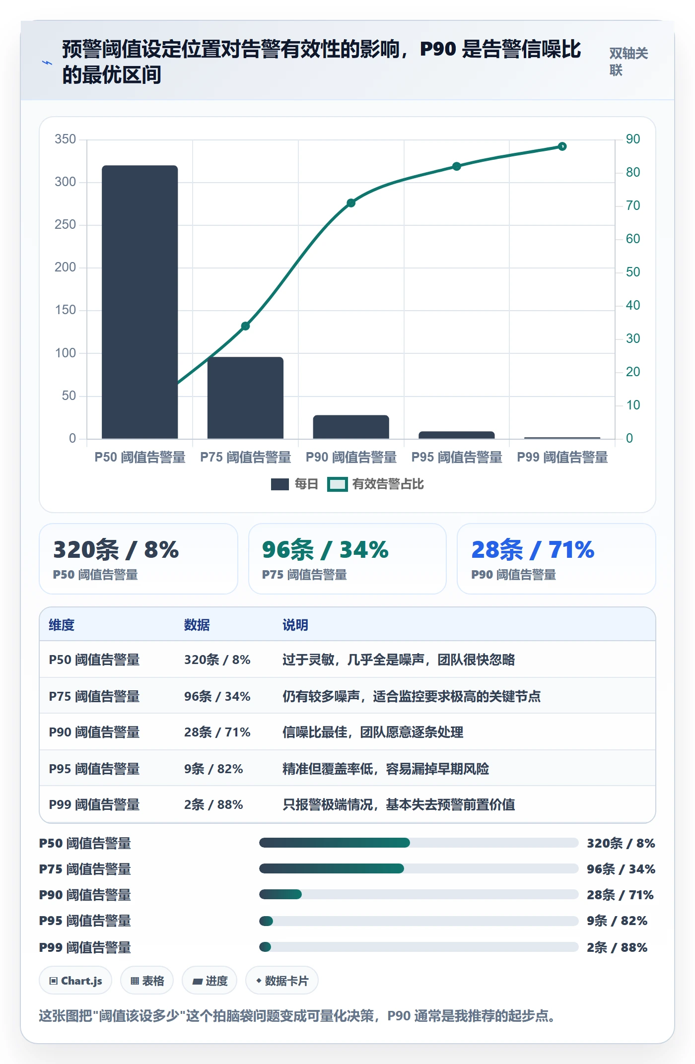 FF最佳实践:管理层任务依赖风险控制,常见问题