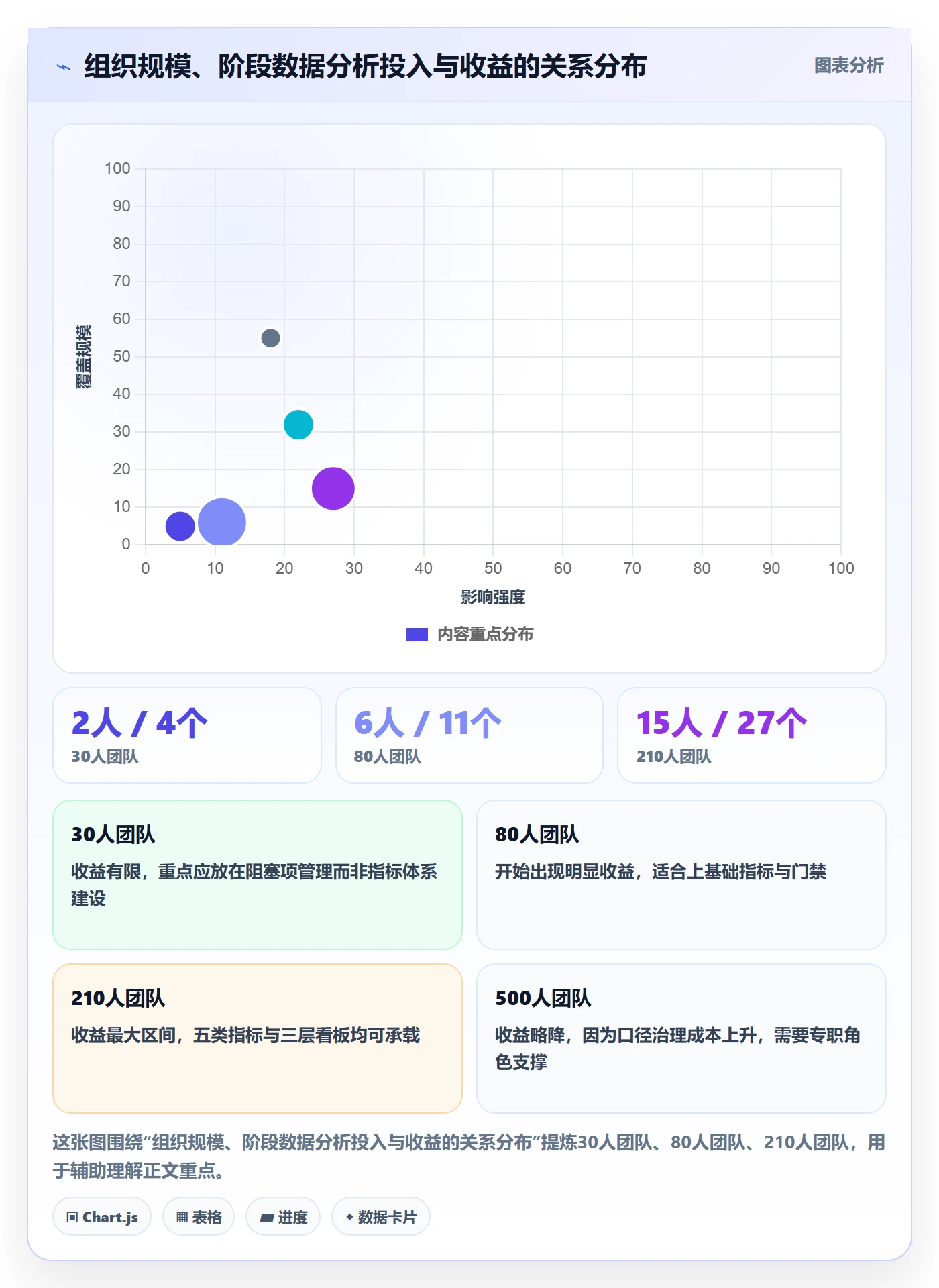 项目阶段落地方案：企业管理者开展项目阶段的数据分析案例解析