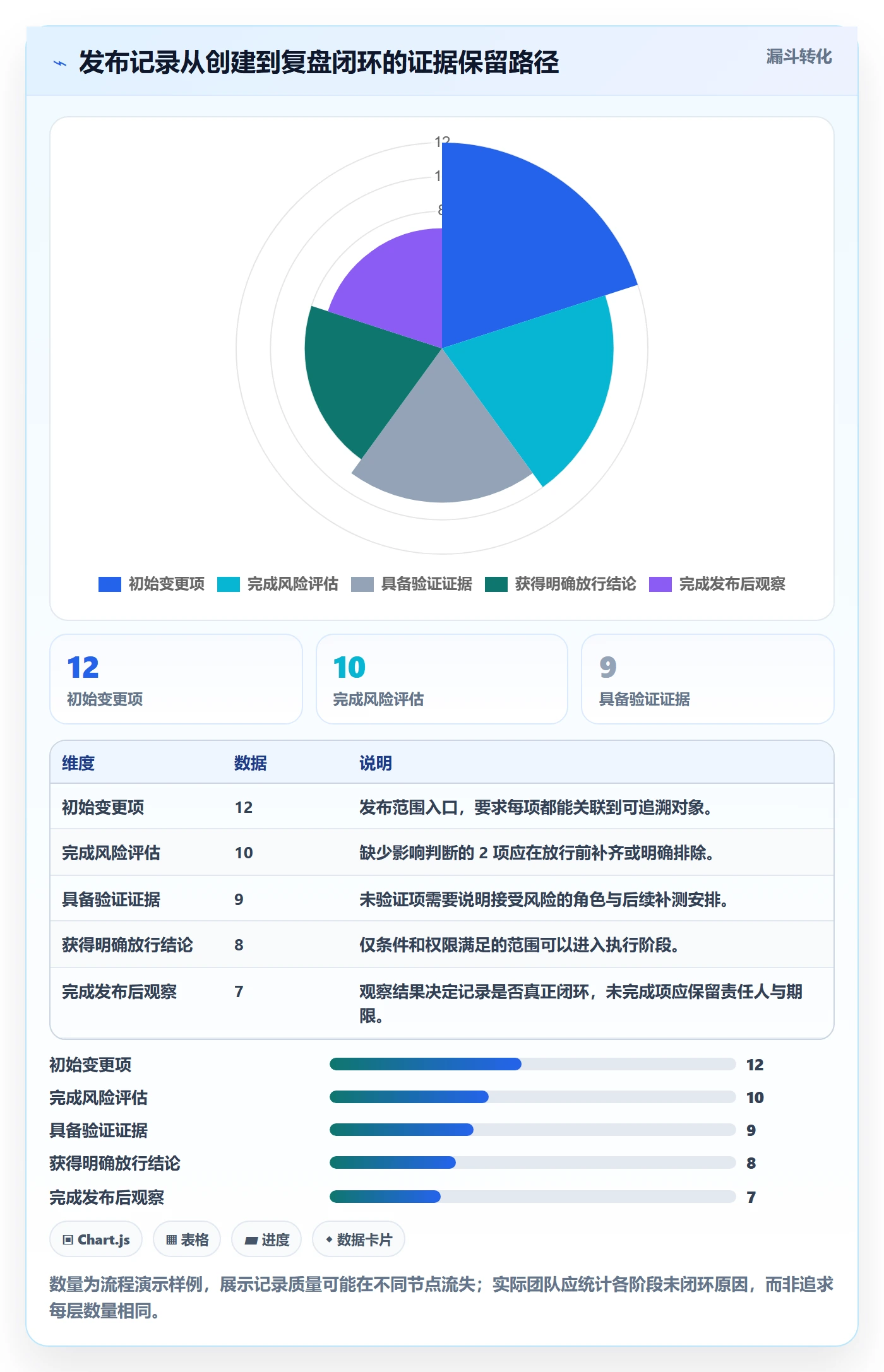 发布管理如何做好发布记录?项目负责人制度设计与操作步骤