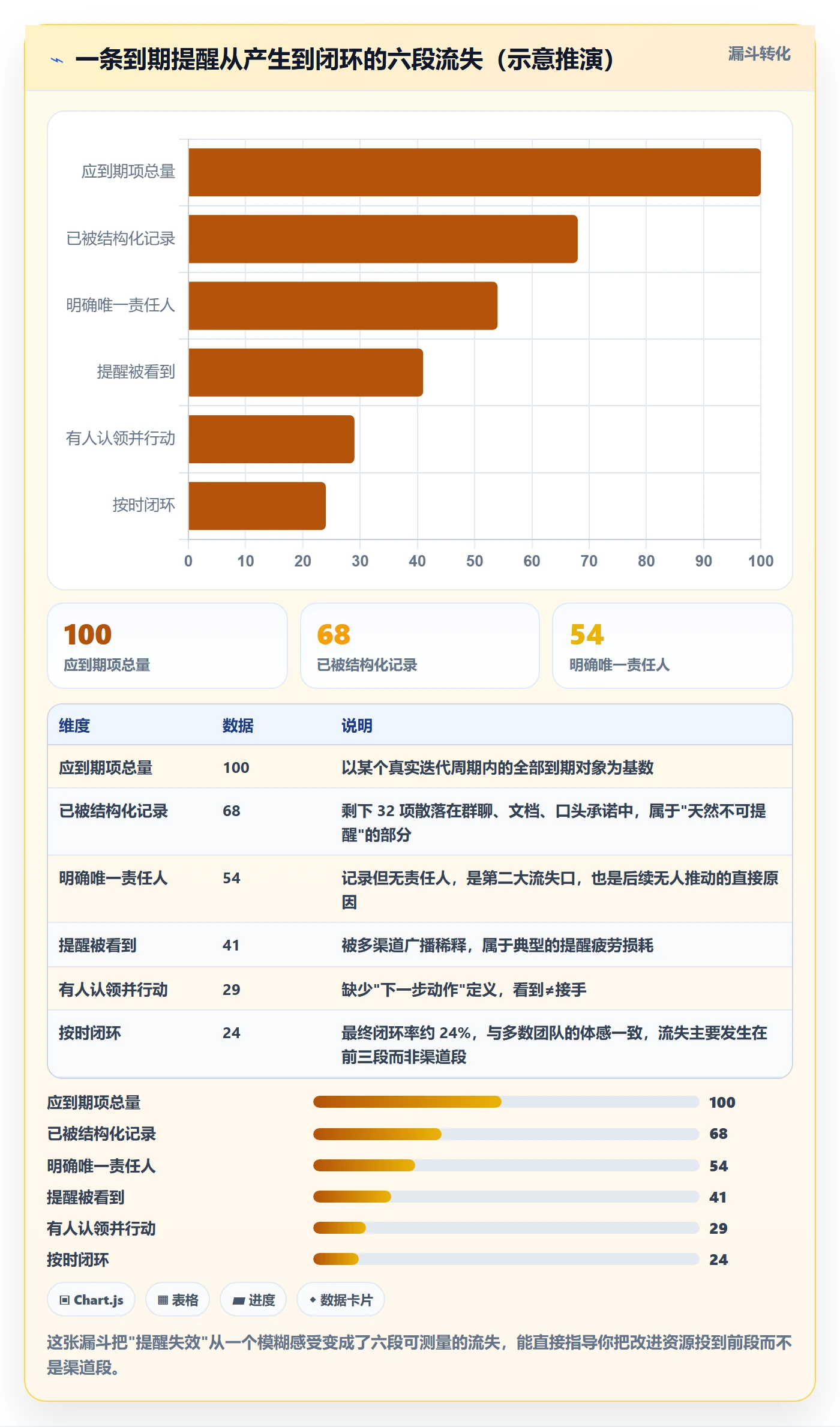 到期提醒管理方法大全:研发团队任务提醒最佳实践落地清单