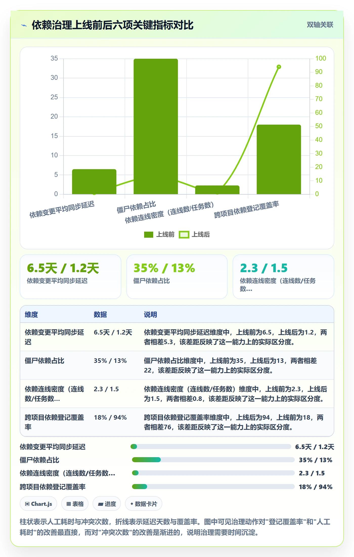 任务依赖前置任务教程:PMO最佳实践,避坑指南