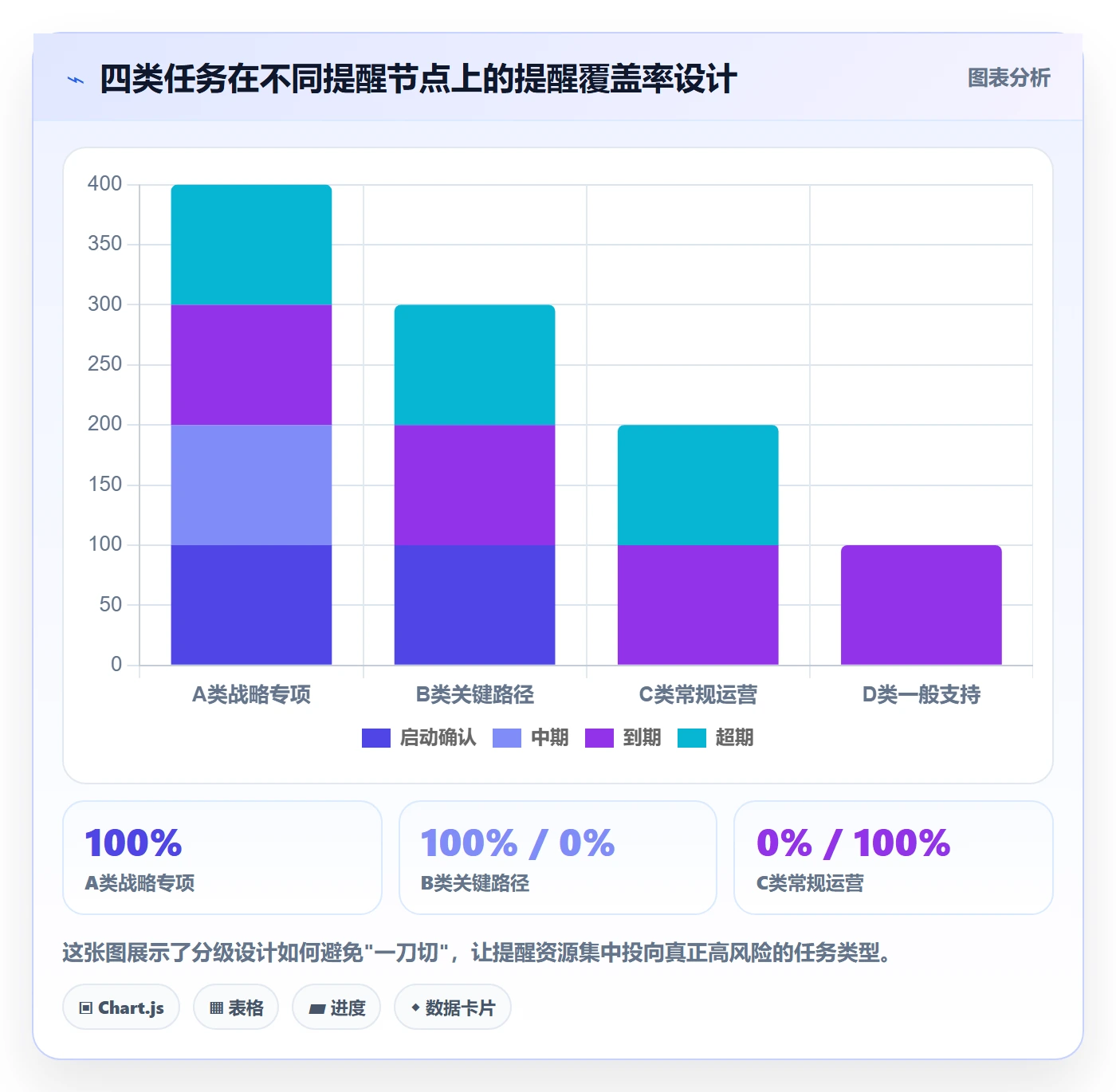 督办怎么做？PMO制度设计：任务提醒从0到1