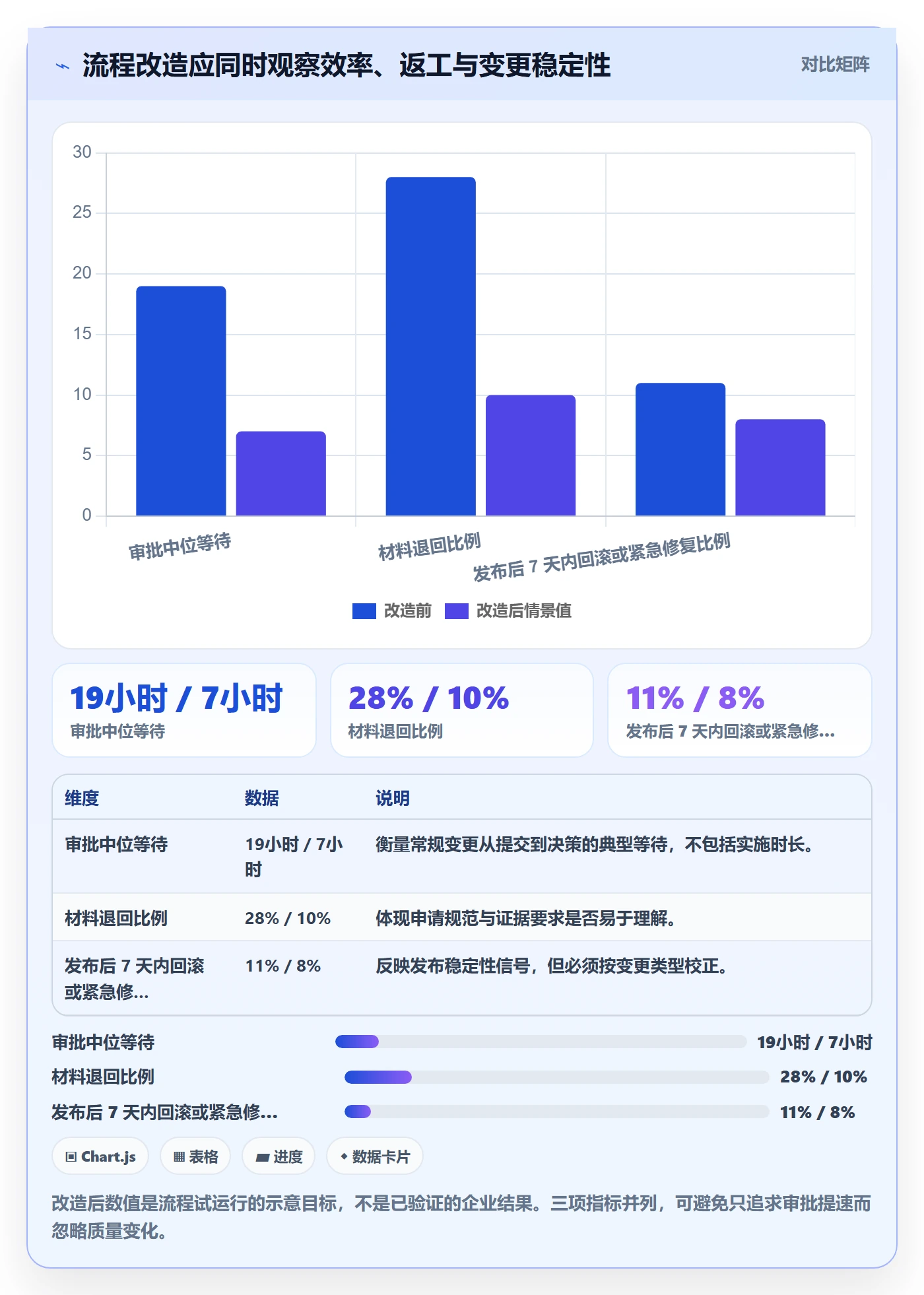发布审批流程与规范：跨部门团队发布管理制度设计关键指标