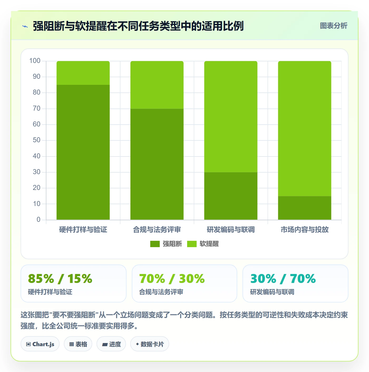 FS最佳实践:项目成员任务依赖实操方法,常见问题