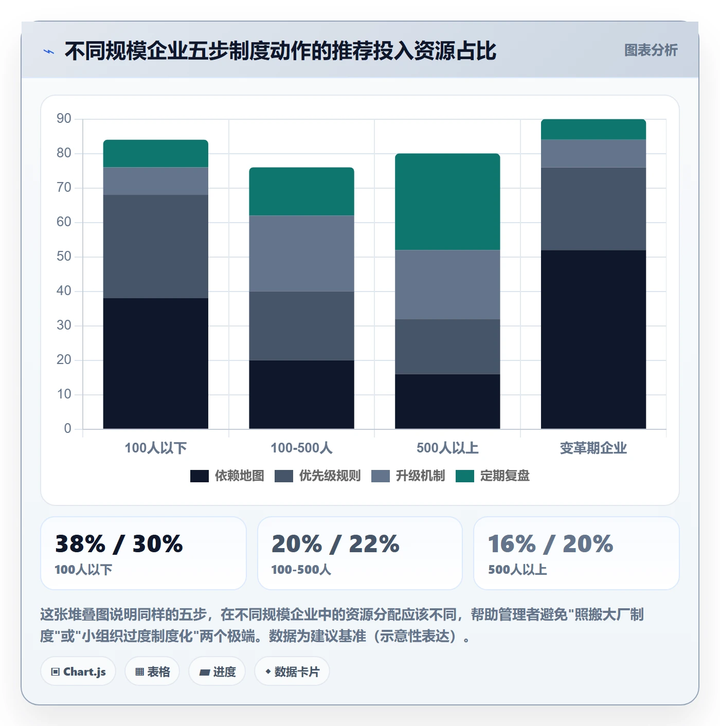 任务依赖依赖冲突教程:企业管理者制度设计,避坑指南