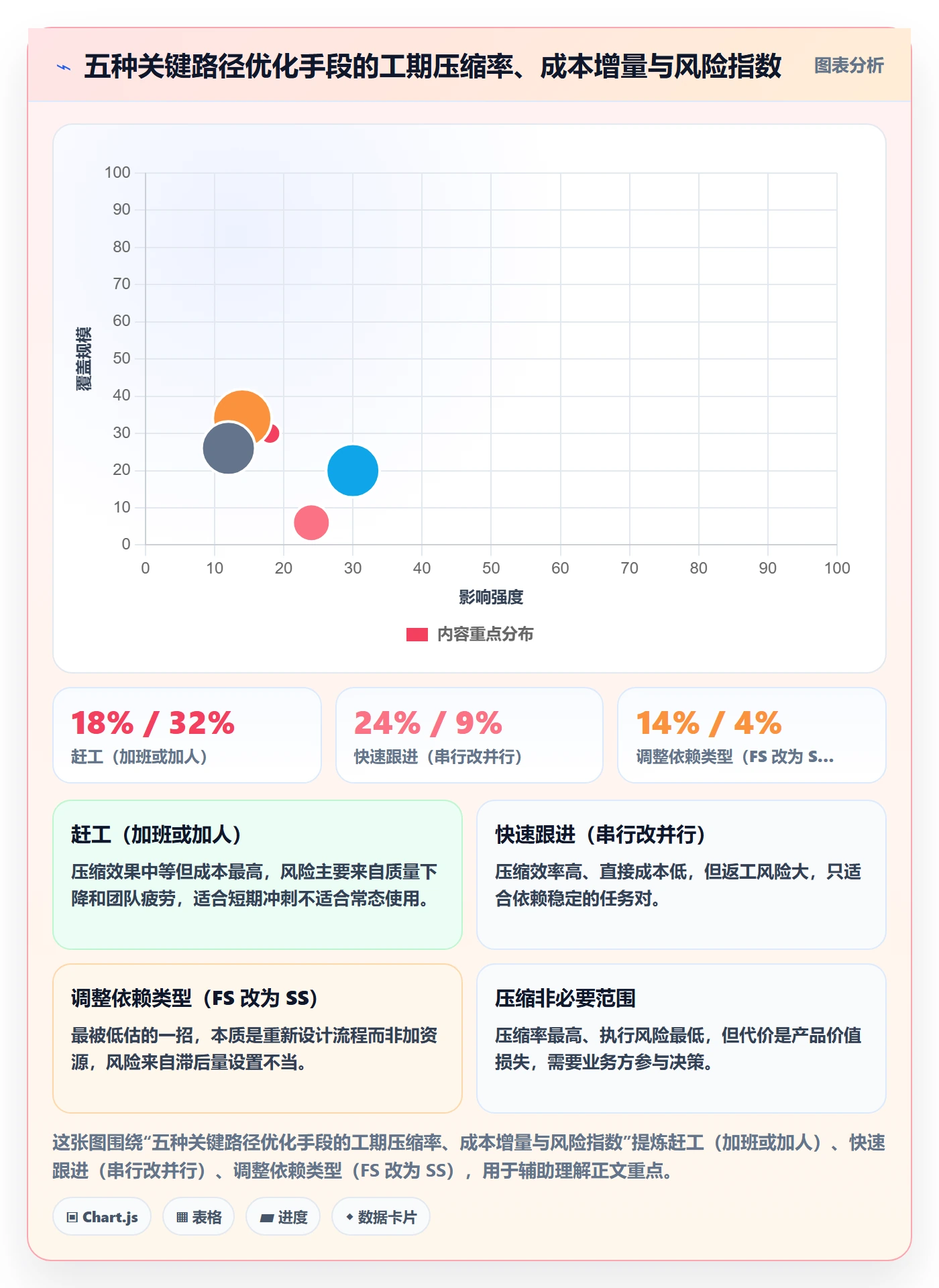 任务依赖如何做好关键路径?项目负责人流程优化与操作步骤