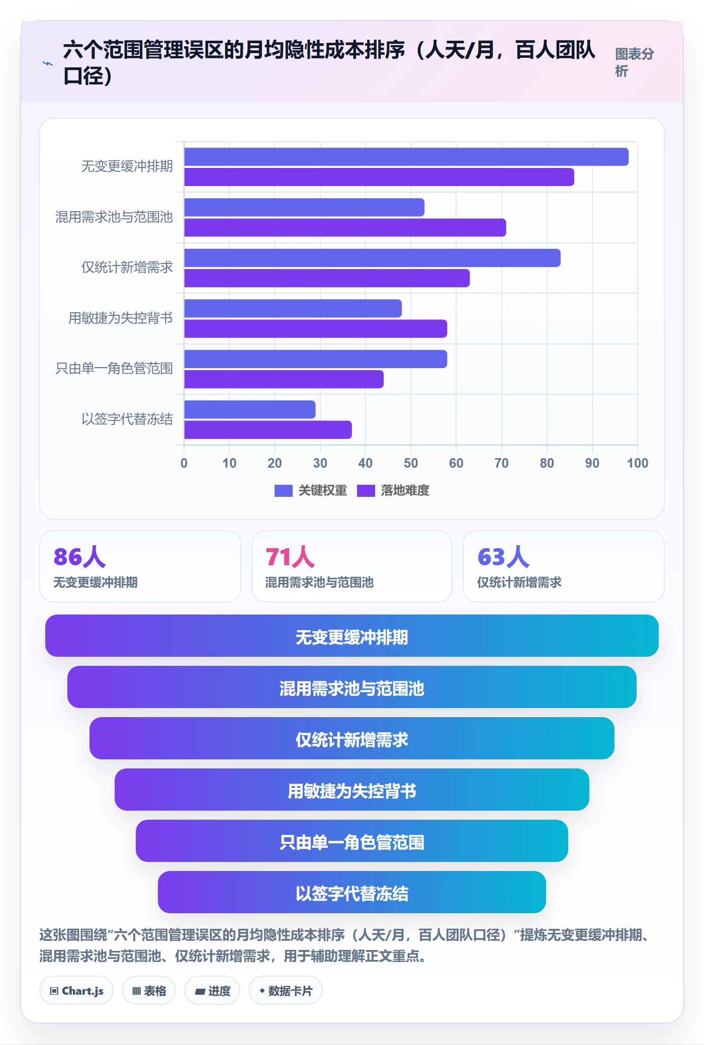 项目范围范围全流程：研发团队效率提升与一文讲清