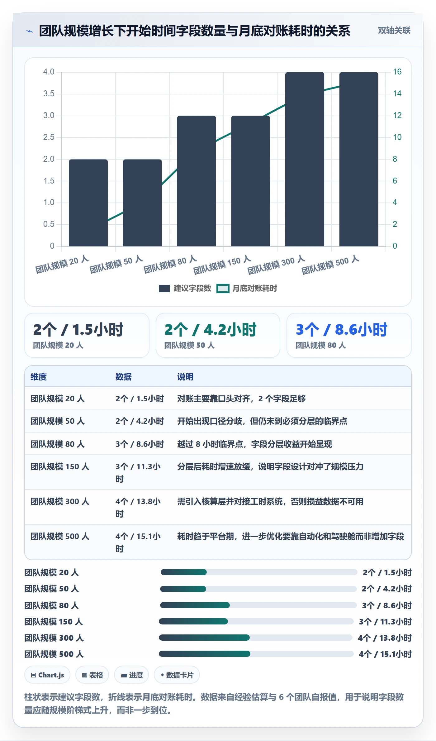 任务属性开始时间全流程:实施团队流程优化与一文讲清