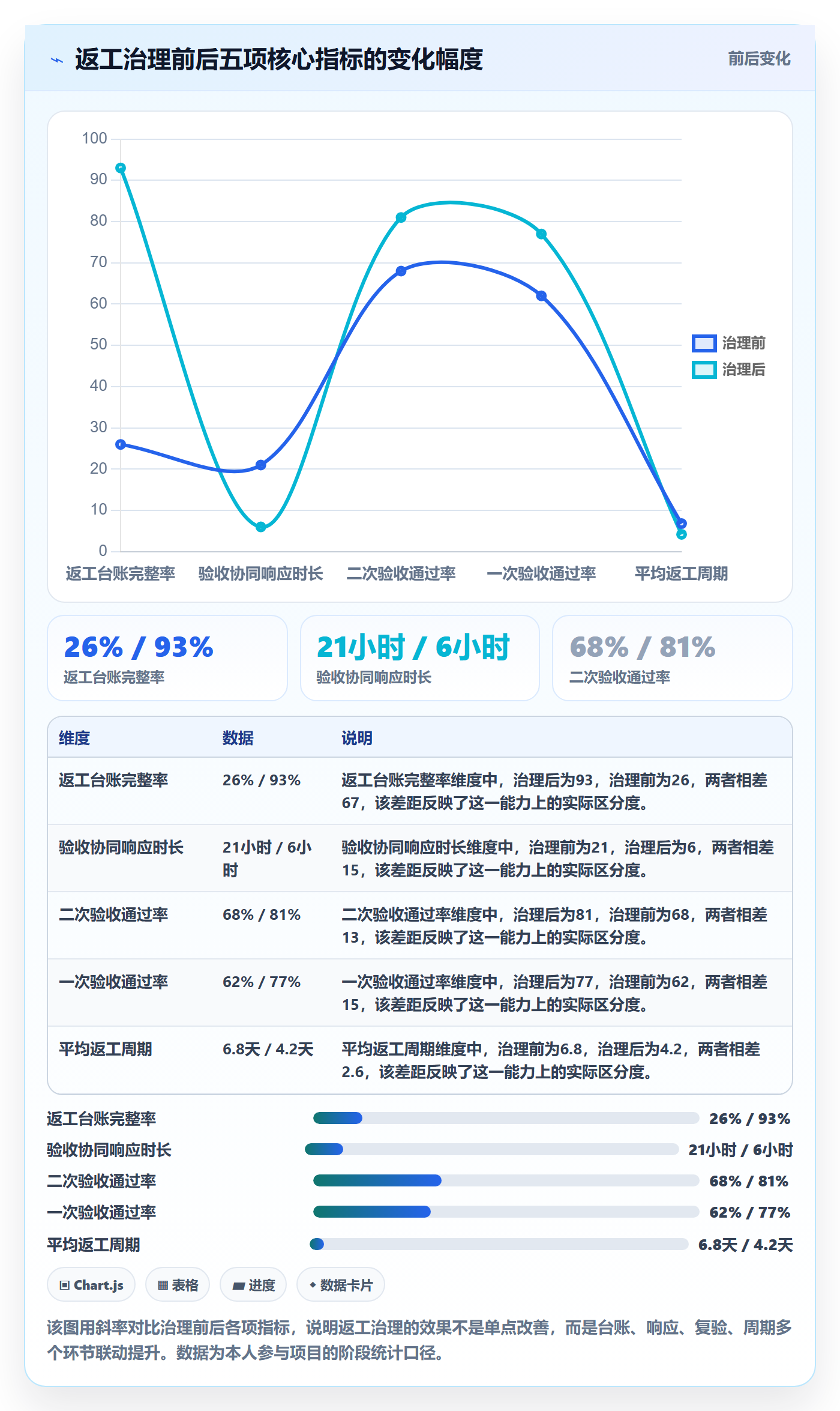 返工流程与规范:实施团队任务验收协同管理关键指标