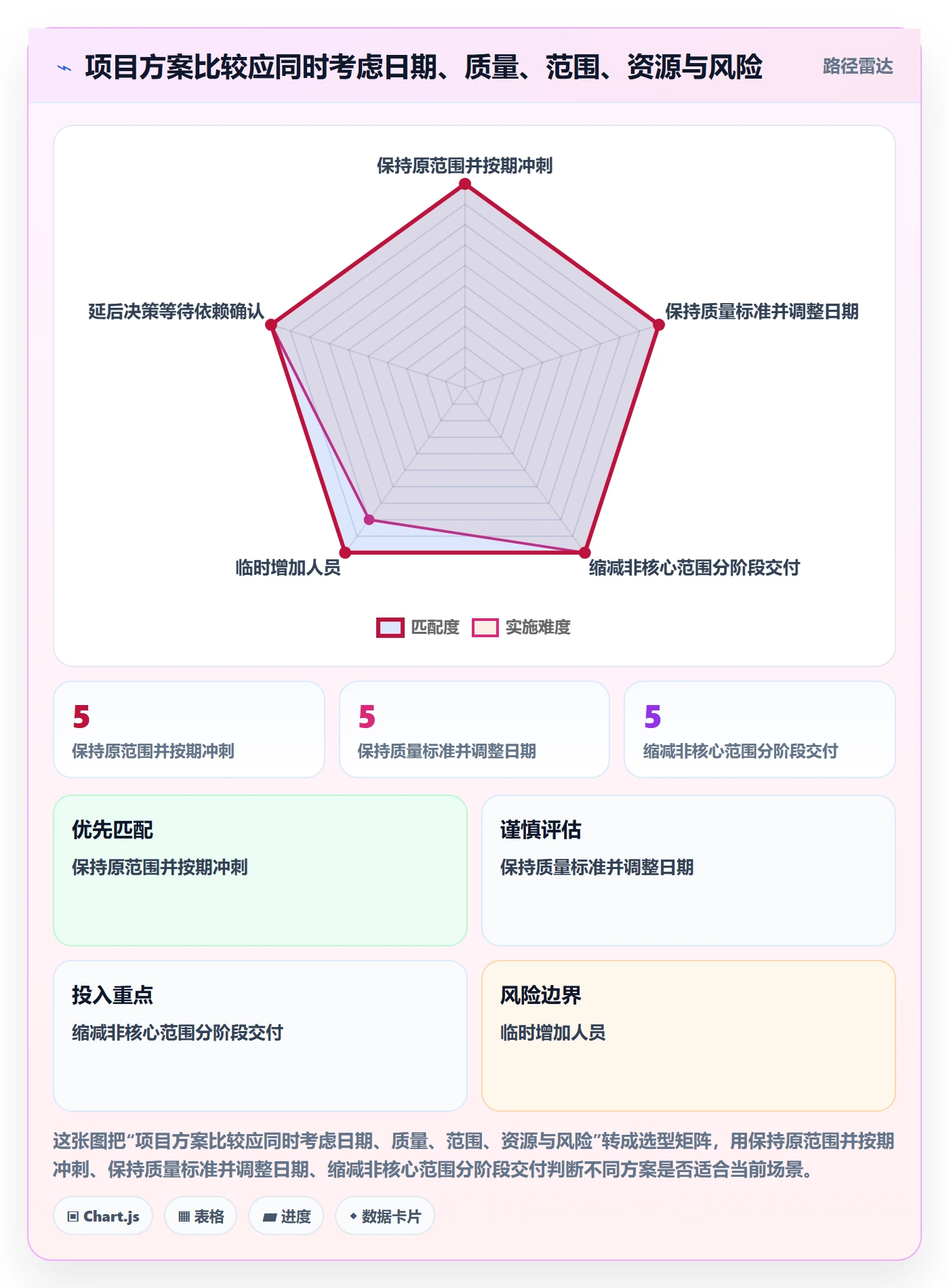 进度跟踪如何做好动态？实施团队协同管理与操作步骤