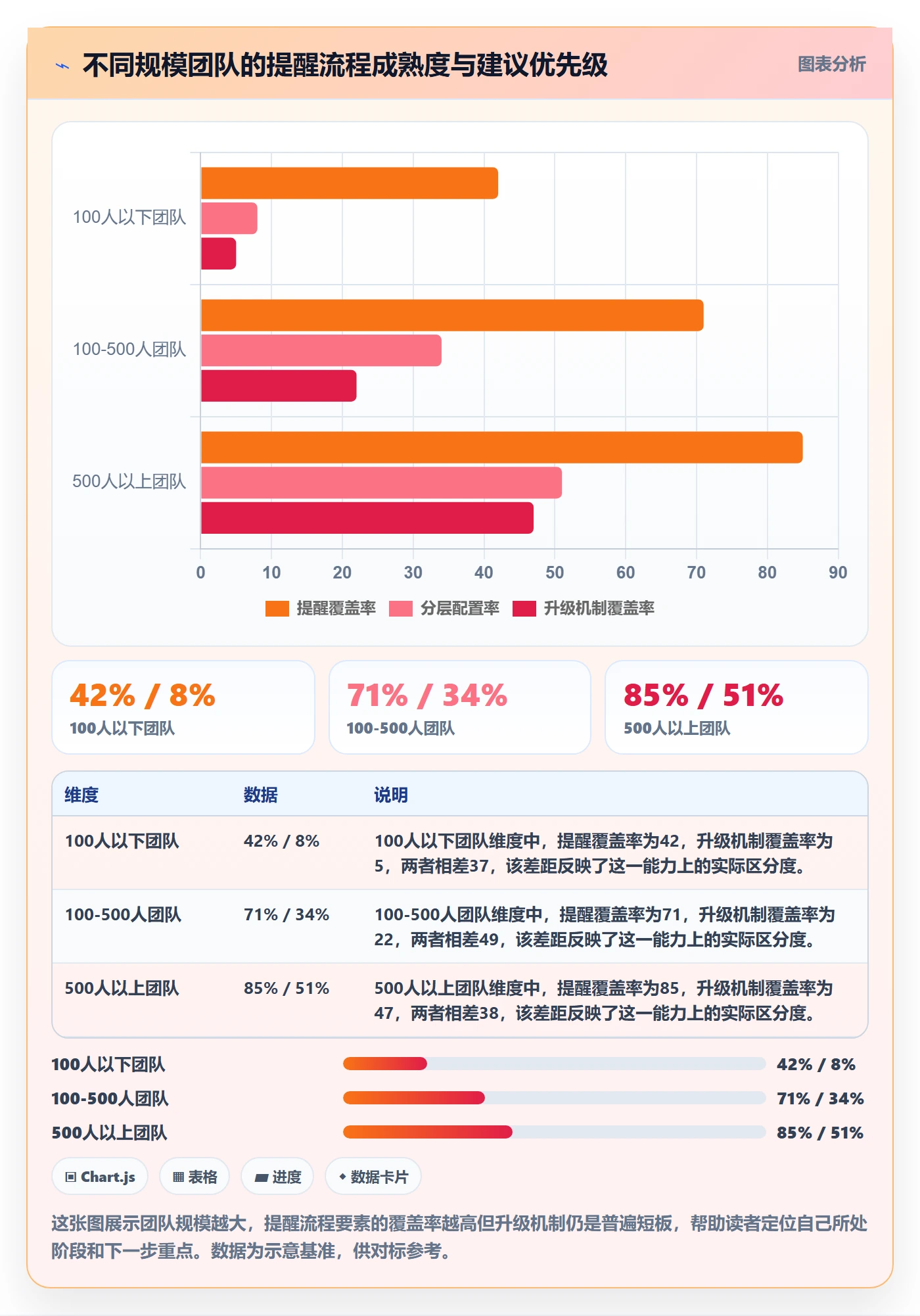 到期提醒实操方法:企业管理者提升任务提醒效率的流程优化方法与模板