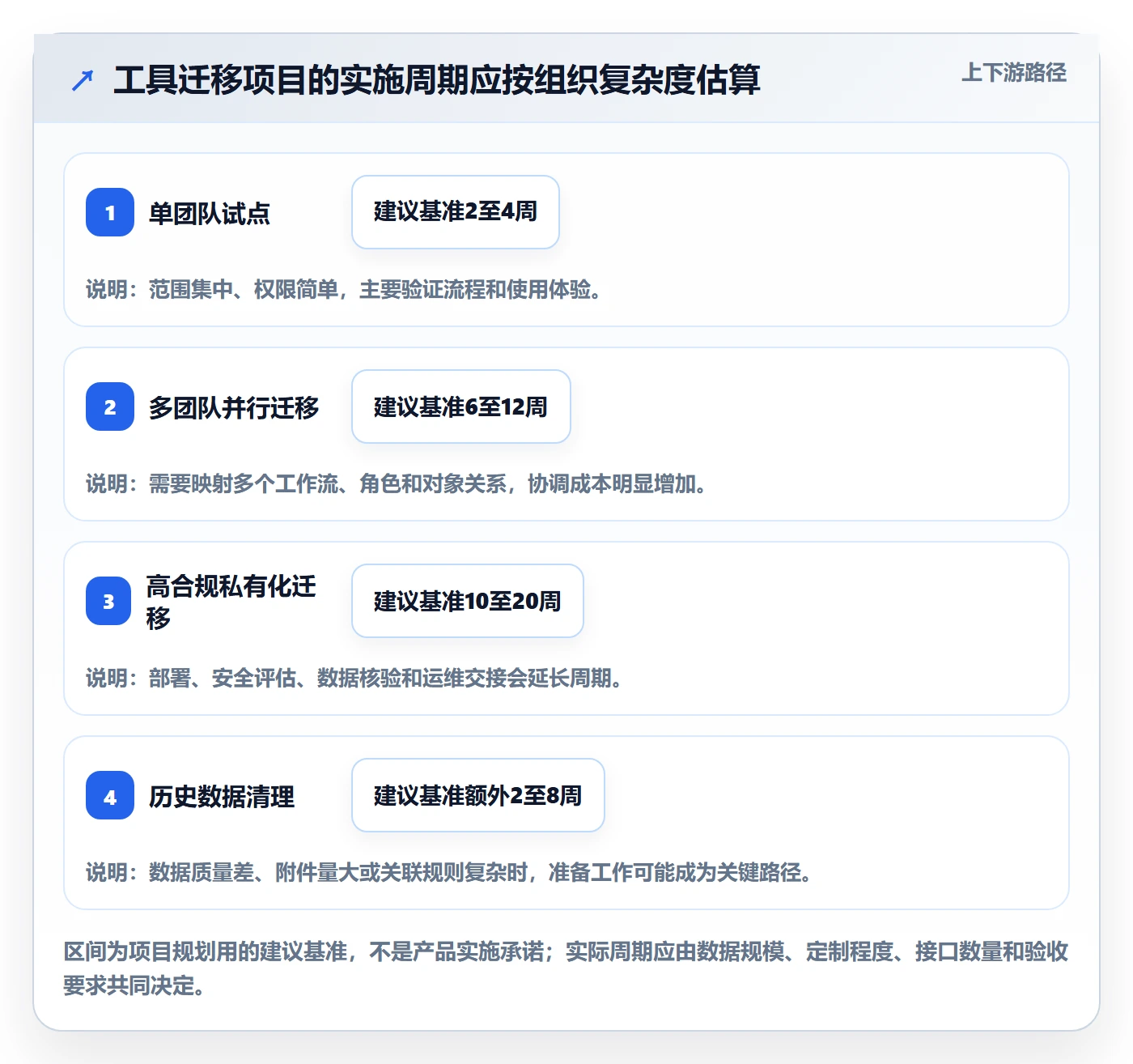需求分析管理方法大全:企业管理者需求管理实操方法落地清单