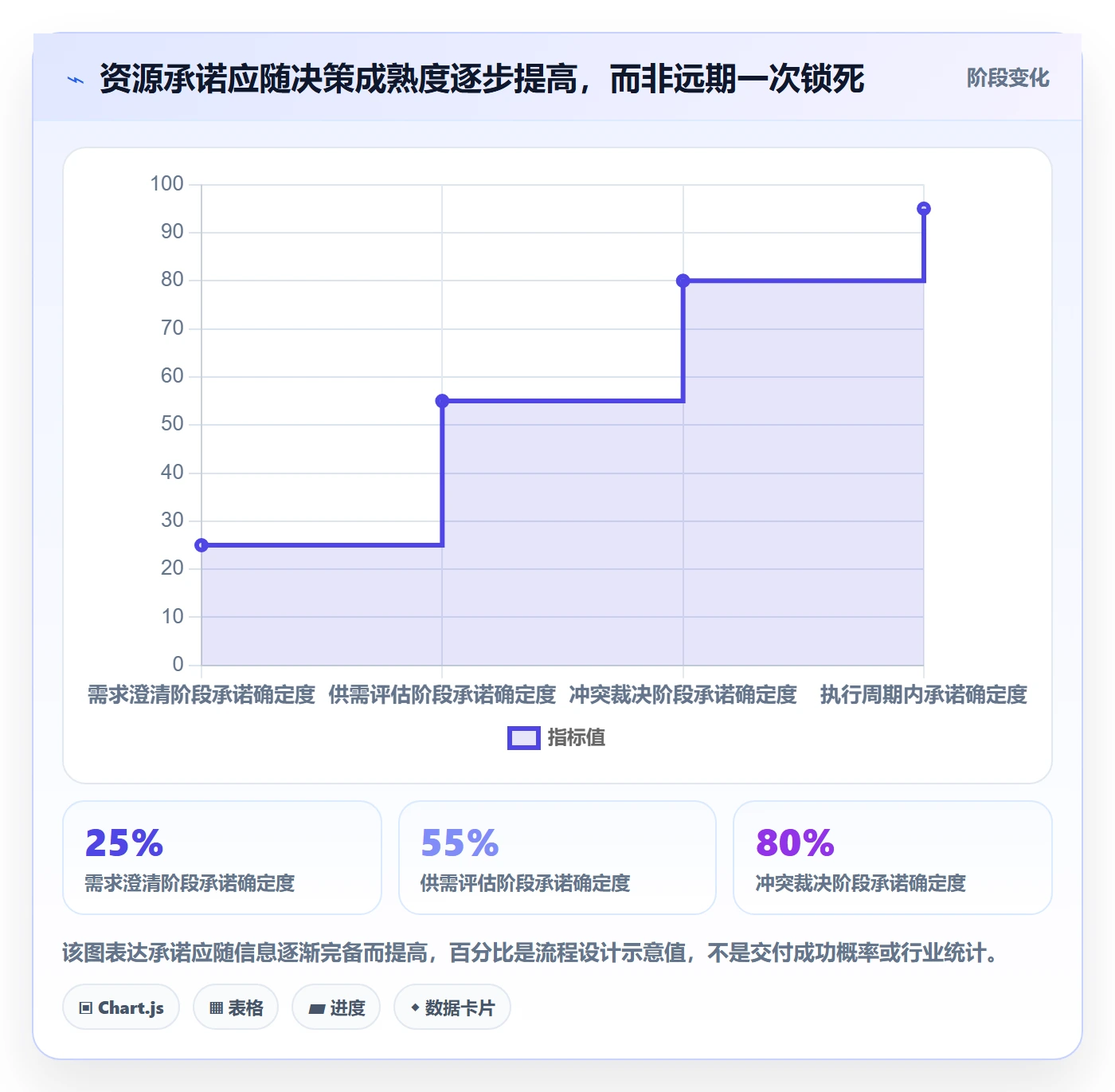 资源池管理指南:项目成员如何做好资源管理,协同管理全流程