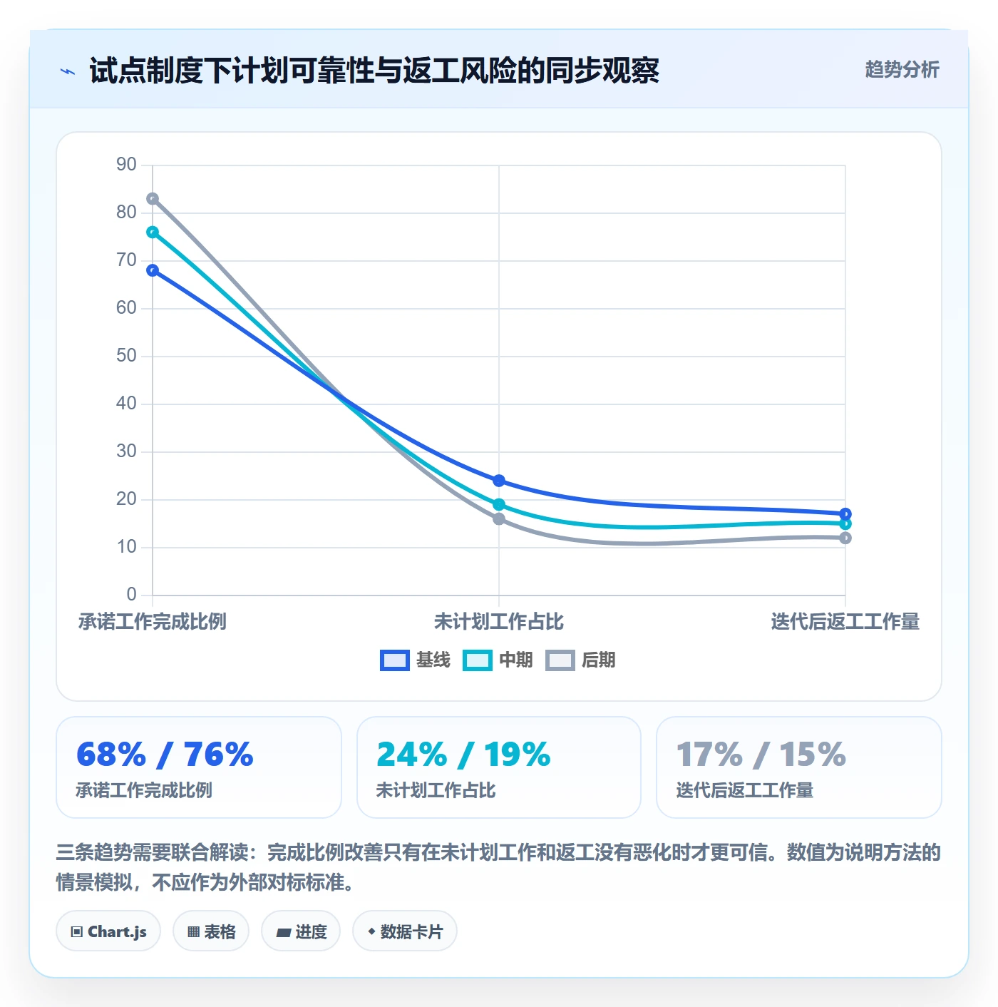 迭代管理迭代计划教程:管理层制度设计,避坑指南
