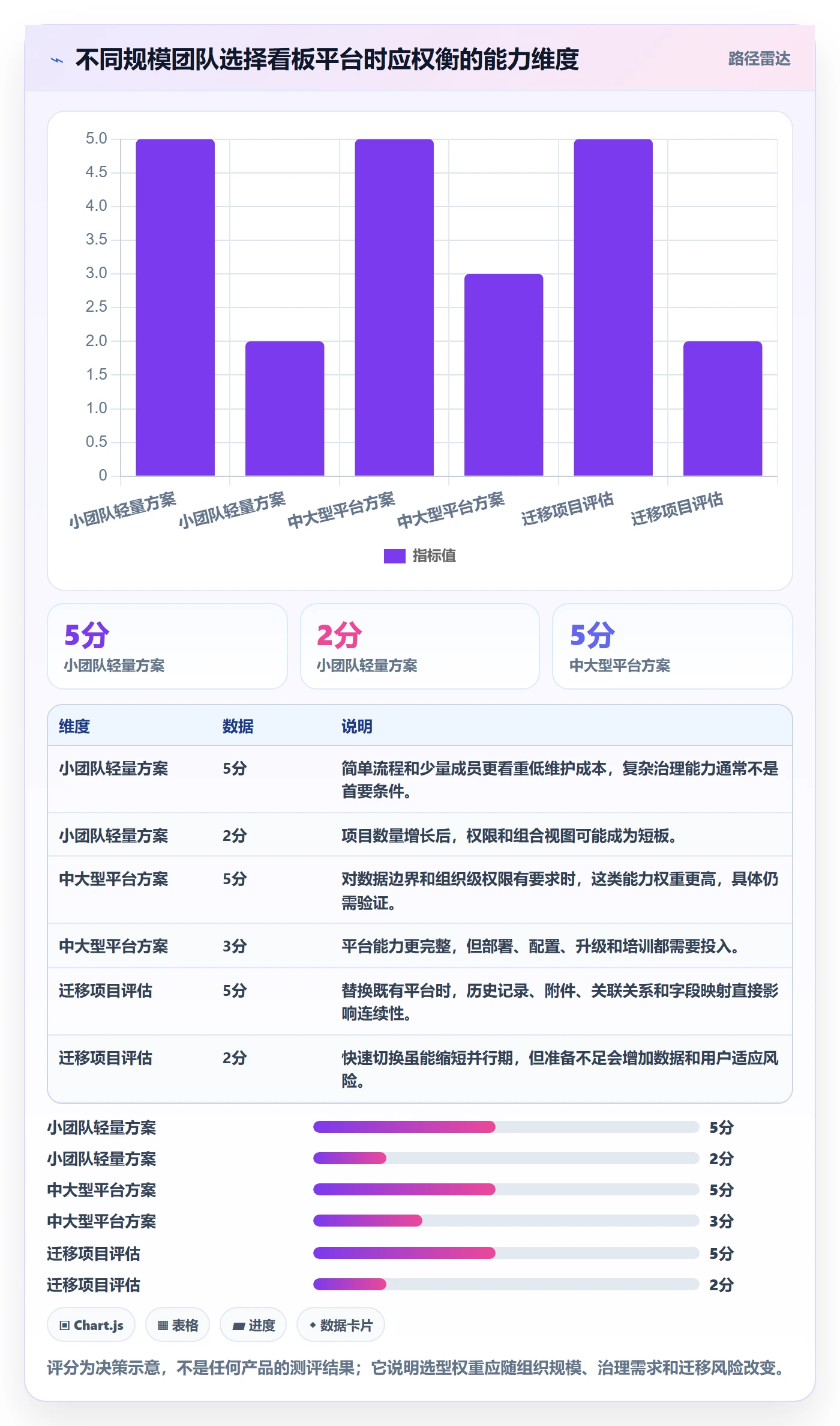 Kanban管理指南:实施团队如何做好看板,效率提升全流程