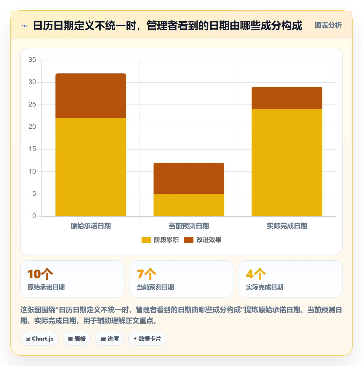 项目日历最佳实践:管理层日历视图入门指南,常见问题