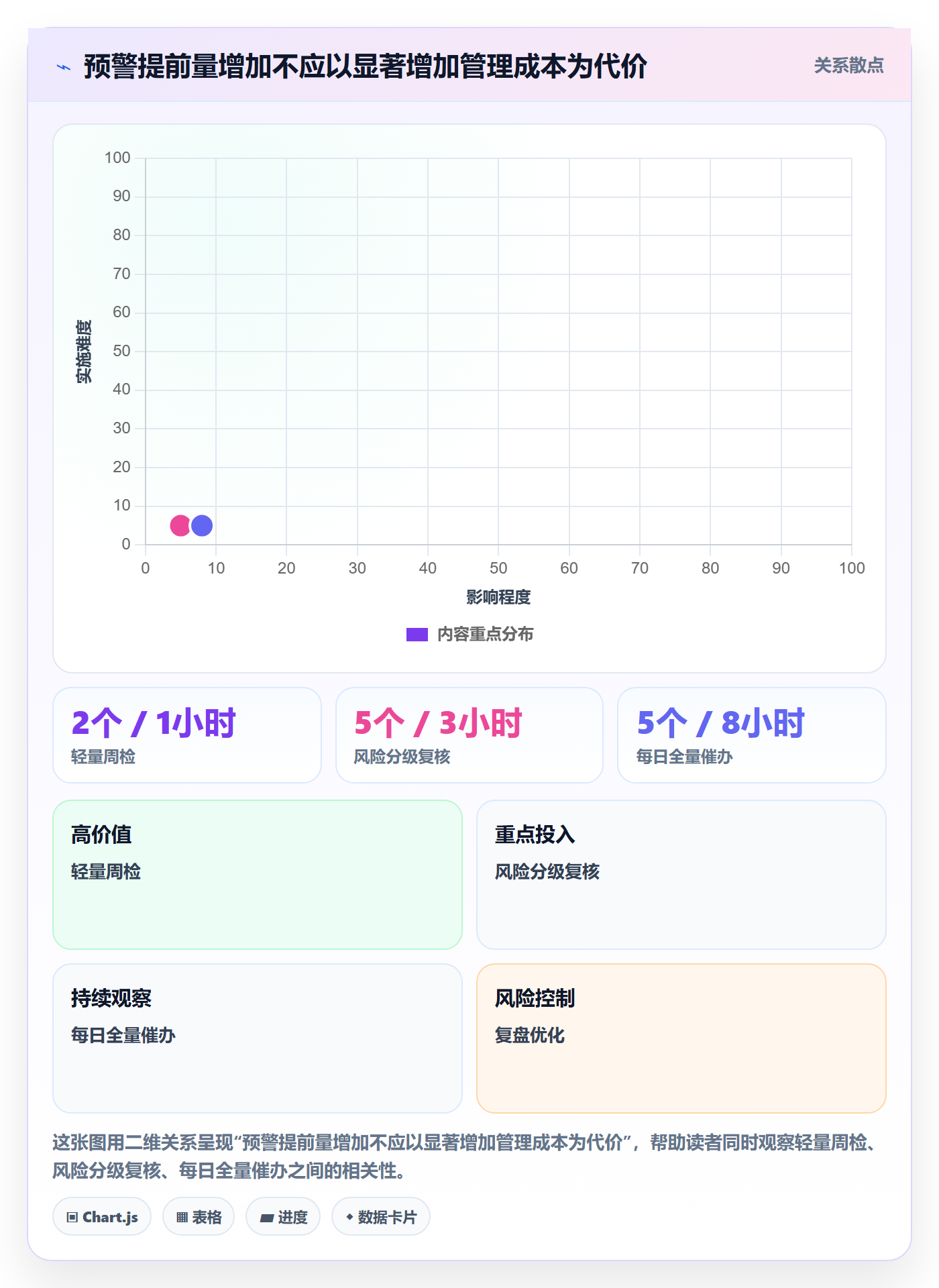 逾期实操方法:产品经理提升延期管理效率的制度设计方法与模板