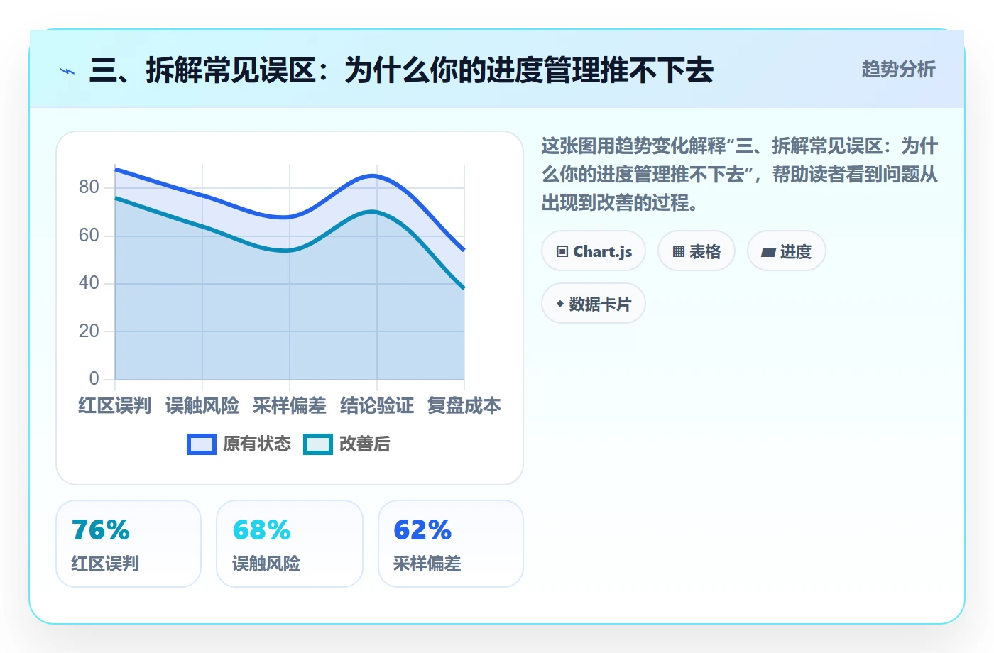 三、拆解常见误区：为什么你的进度管理推不下去