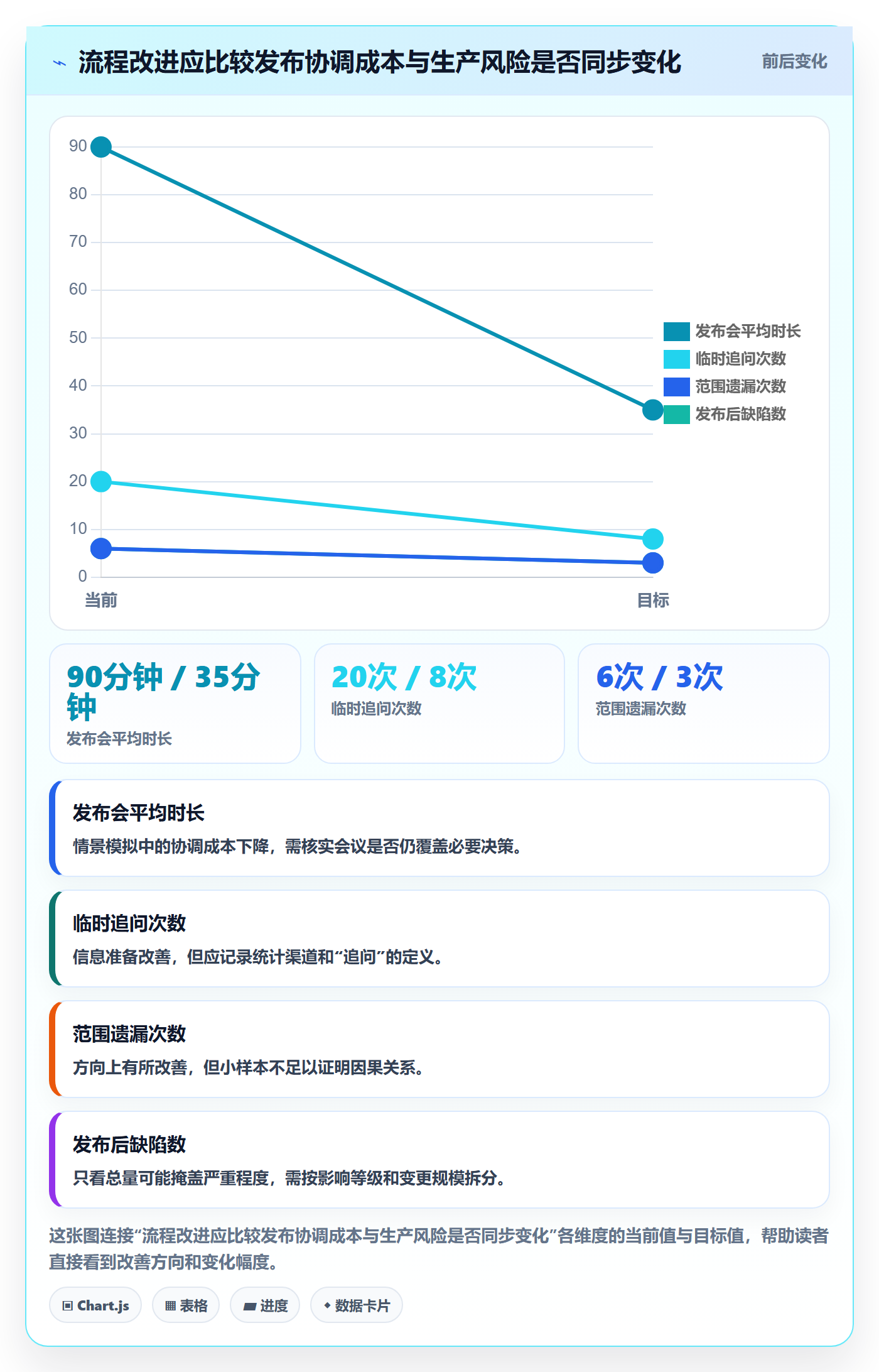 发布最佳实践:研发团队发布管理效率提升,常见问题