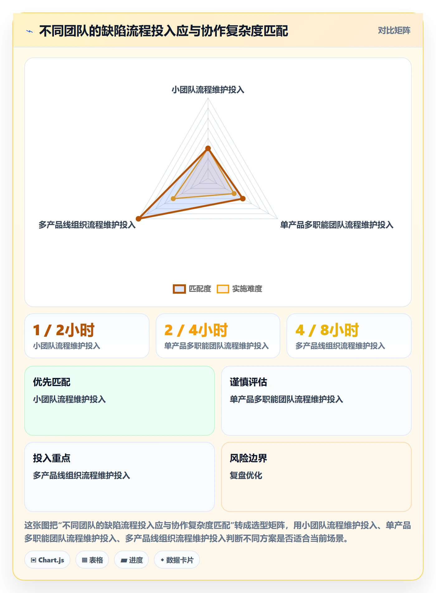 Bug / 缺陷Bug教程:产品经理落地方案,避坑指南